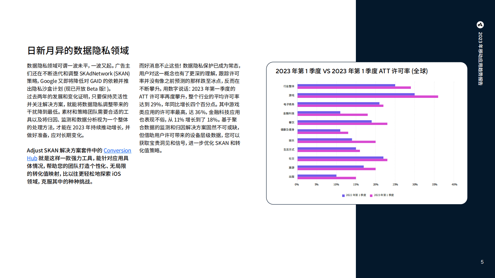 Adjust：2023年移动应用趋势报告 第5页