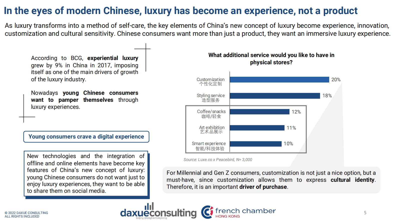 Daxue Consulting：中国时尚之中国奢侈品牌的兴起【英文版】 第5页