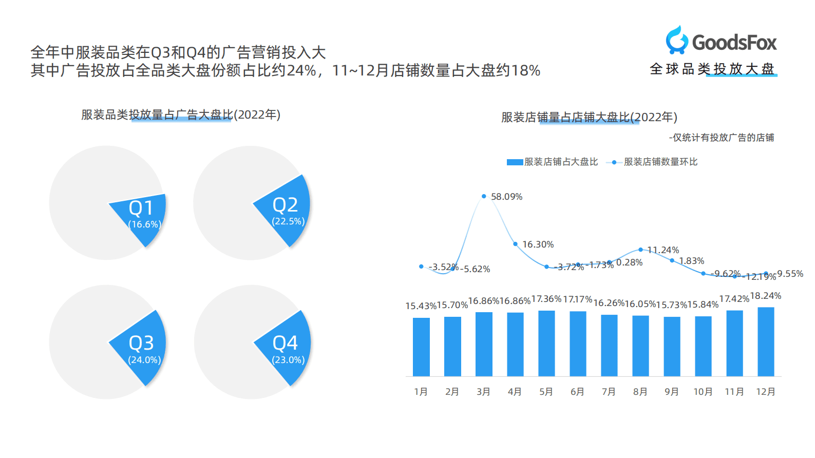 GoodsFox：全球服装行业DTC品牌营销报告 第6页