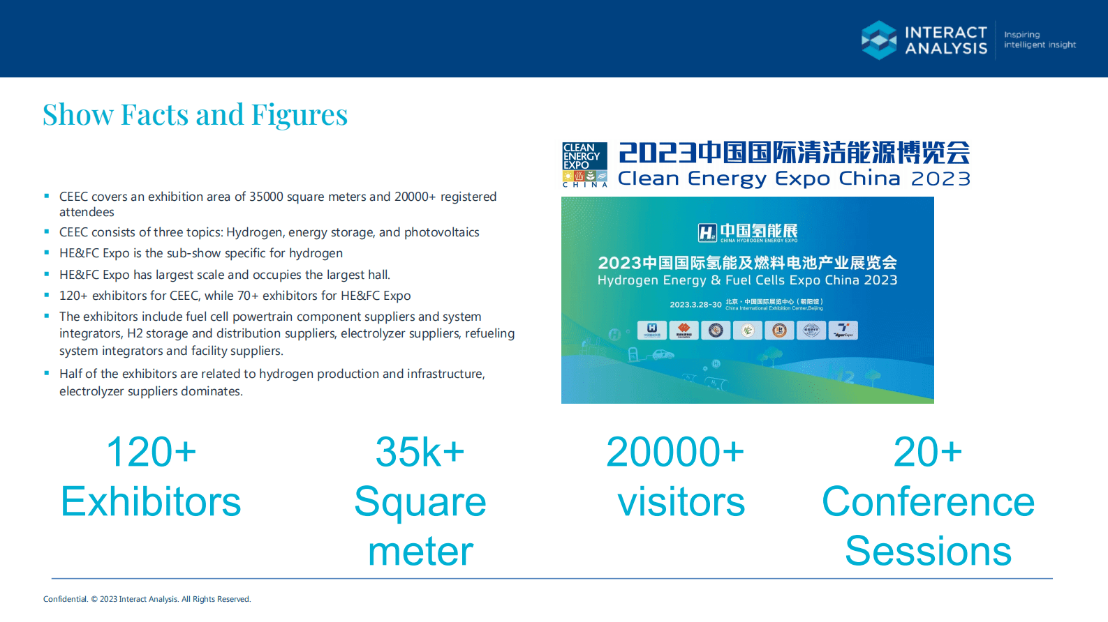 Interact Analysis：2023中国国际氢能及燃料电池产业博览会展后报告【英文版】 第3页