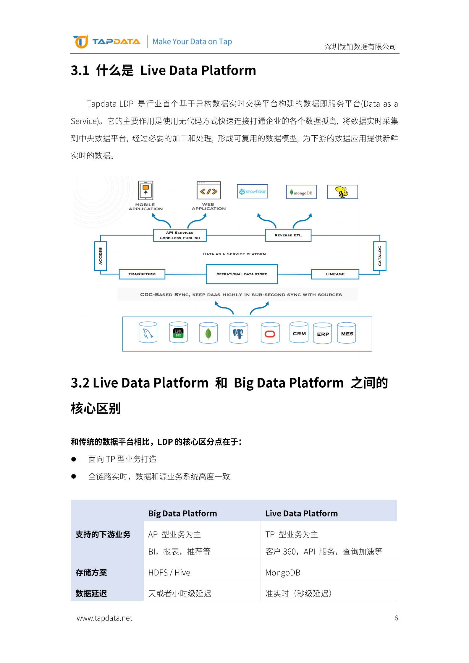 tapdata：企业实时数据服务平台建设最佳实践 第6页