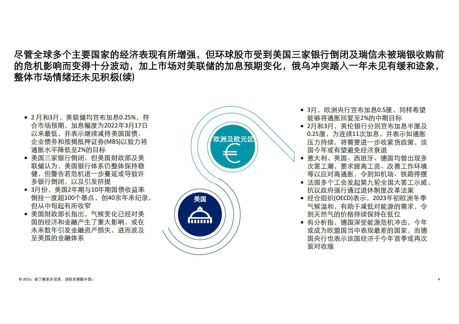 德勤：2022年银行和资本市场并购展望【英文版】 第4页