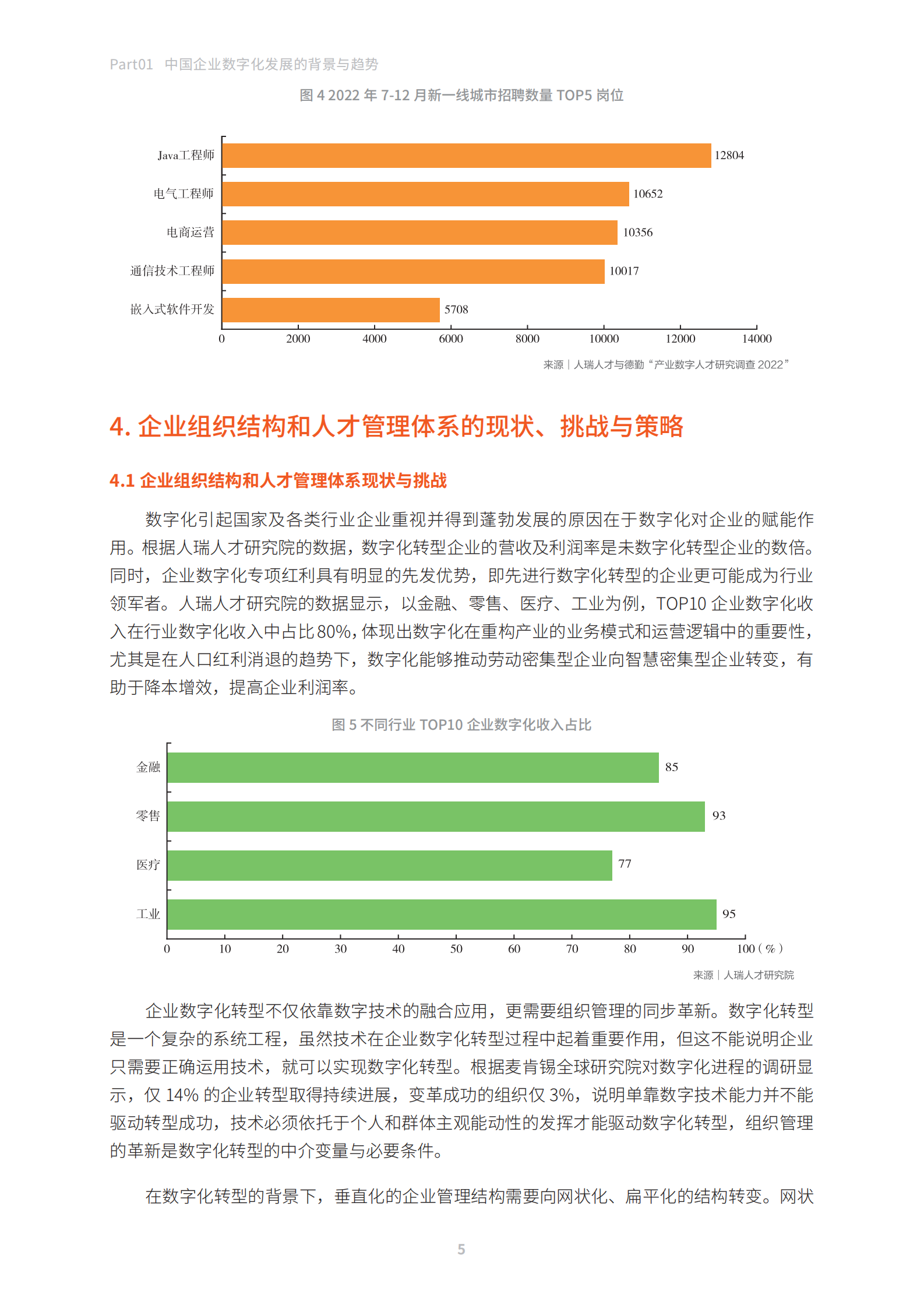 德勤：2023产业数字人才研究与发展报告 第6页
