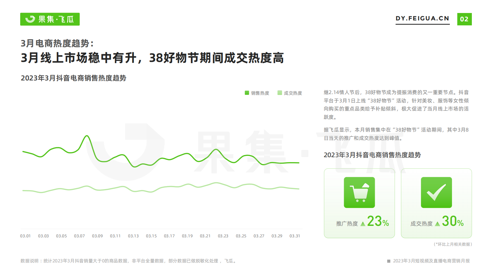 飞瓜：2023年3月短视频及直播电商营销月报 第3页