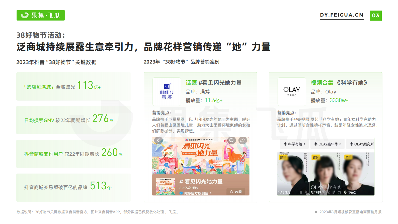 飞瓜：2023年3月短视频及直播电商营销月报 第4页