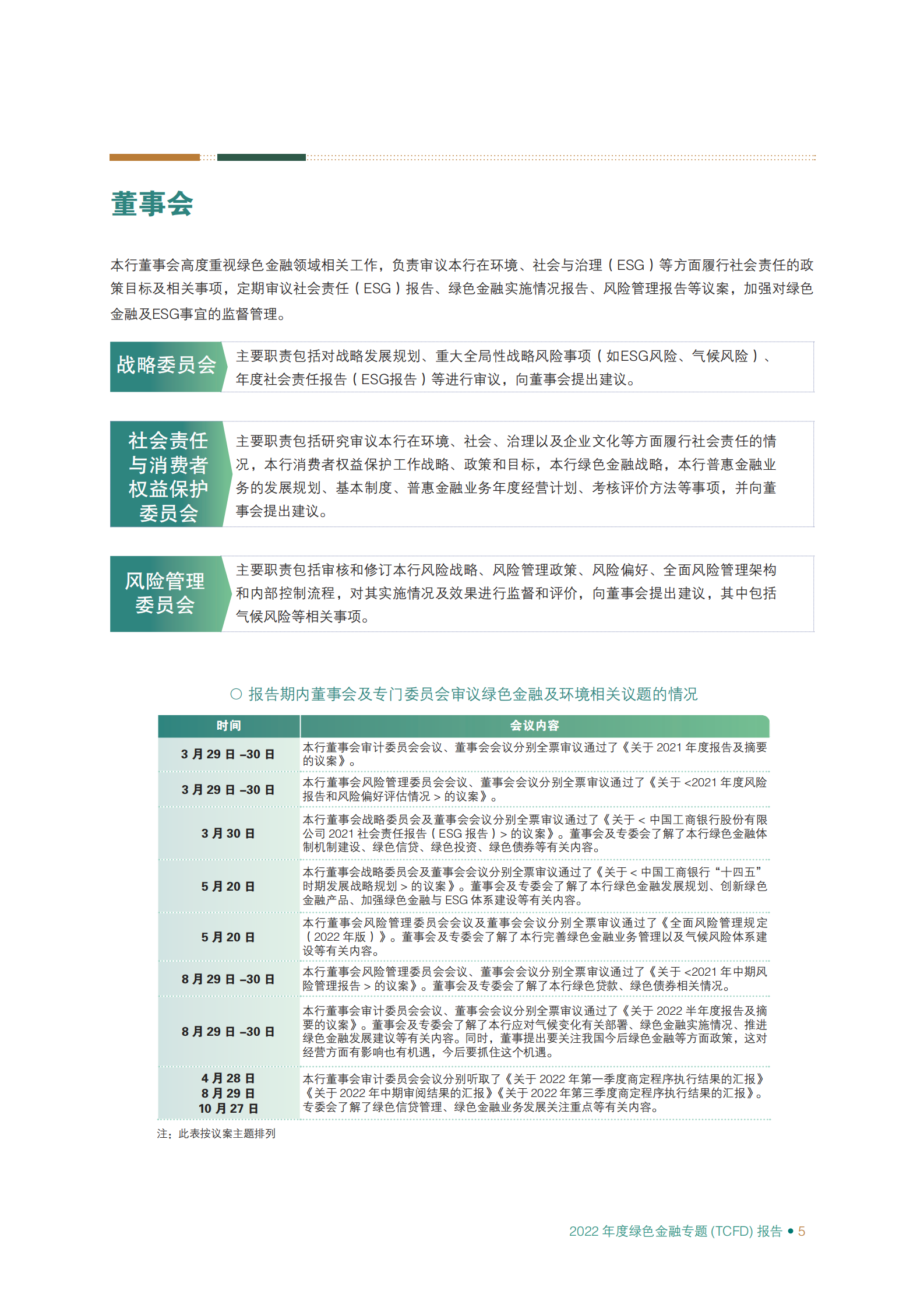 工商银行：2022年绿色金融专题（TCFD）报告 第6页