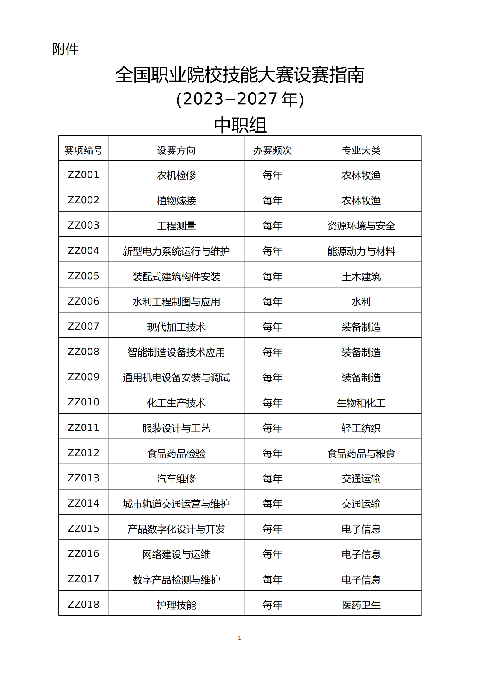 重庆市环境技术评估专家库名单（截至2022年12月31日）_重庆市生态环境局