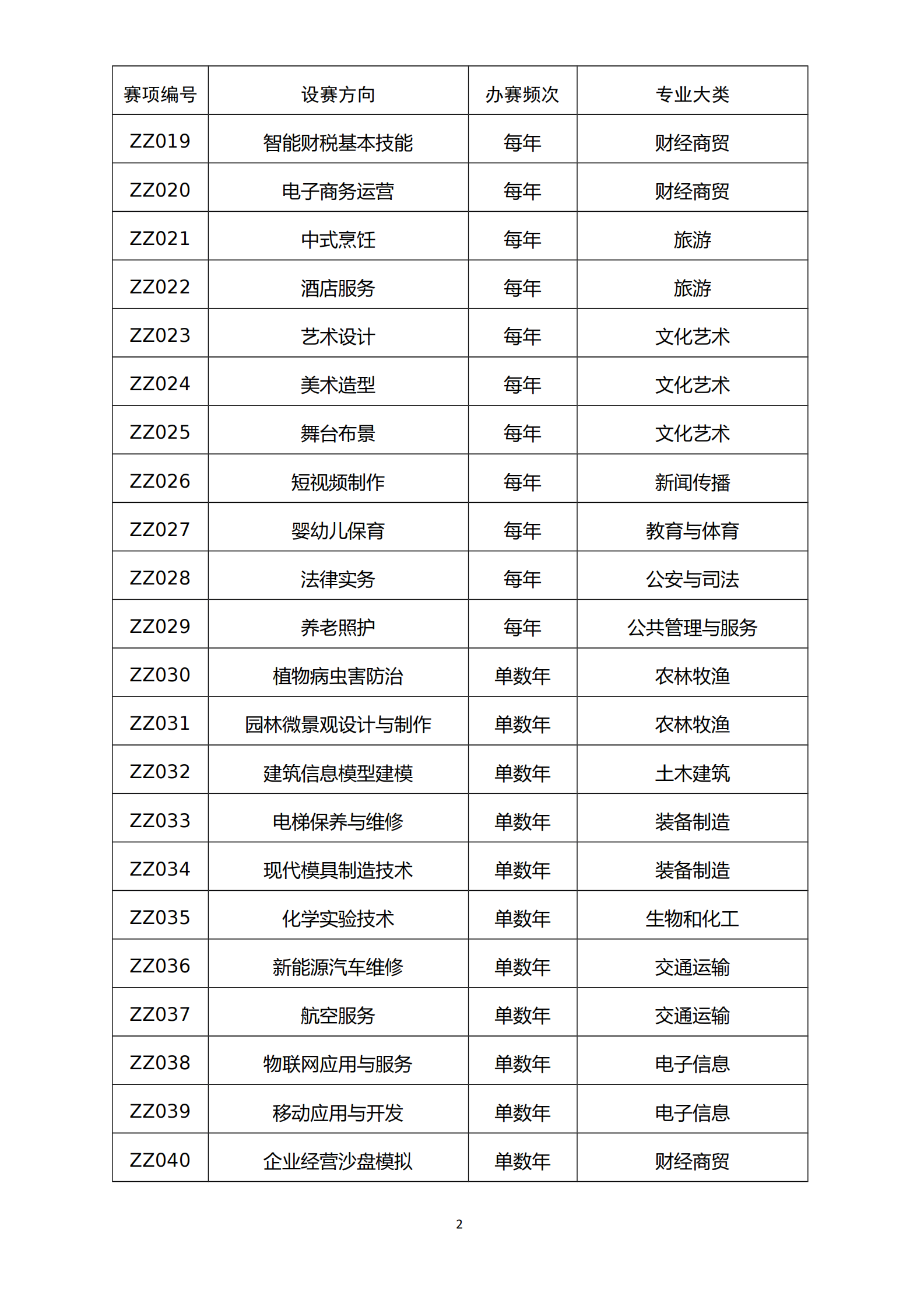 教育部：全国职业院校技能大赛设赛指南（2023－2027年） 第2页