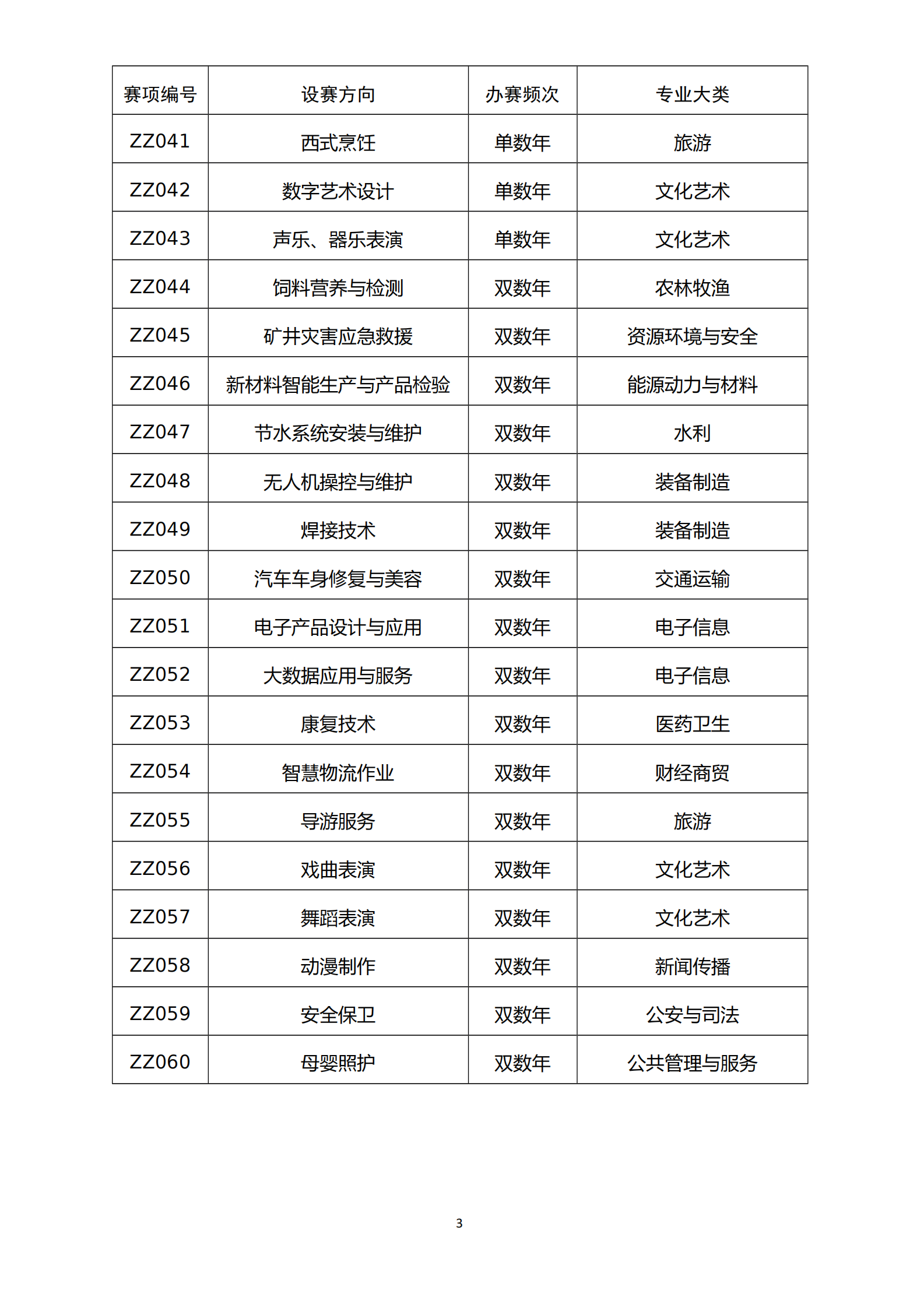 教育部：全国职业院校技能大赛设赛指南（2023－2027年） 第3页