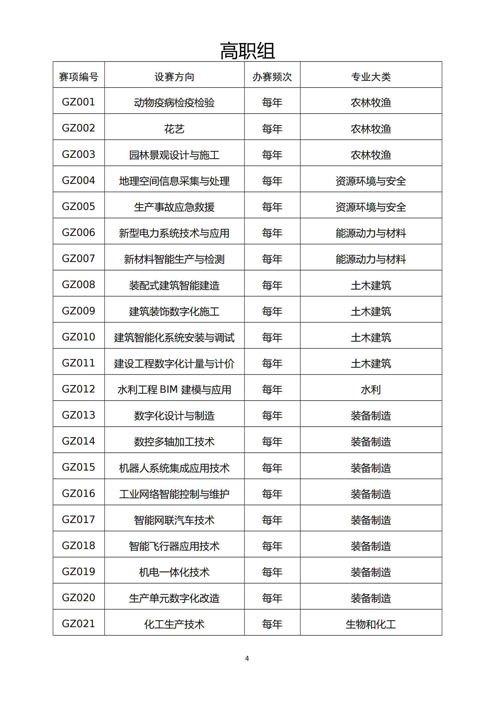 教育部：全国职业院校技能大赛设赛指南（2023－2027年） 第4页