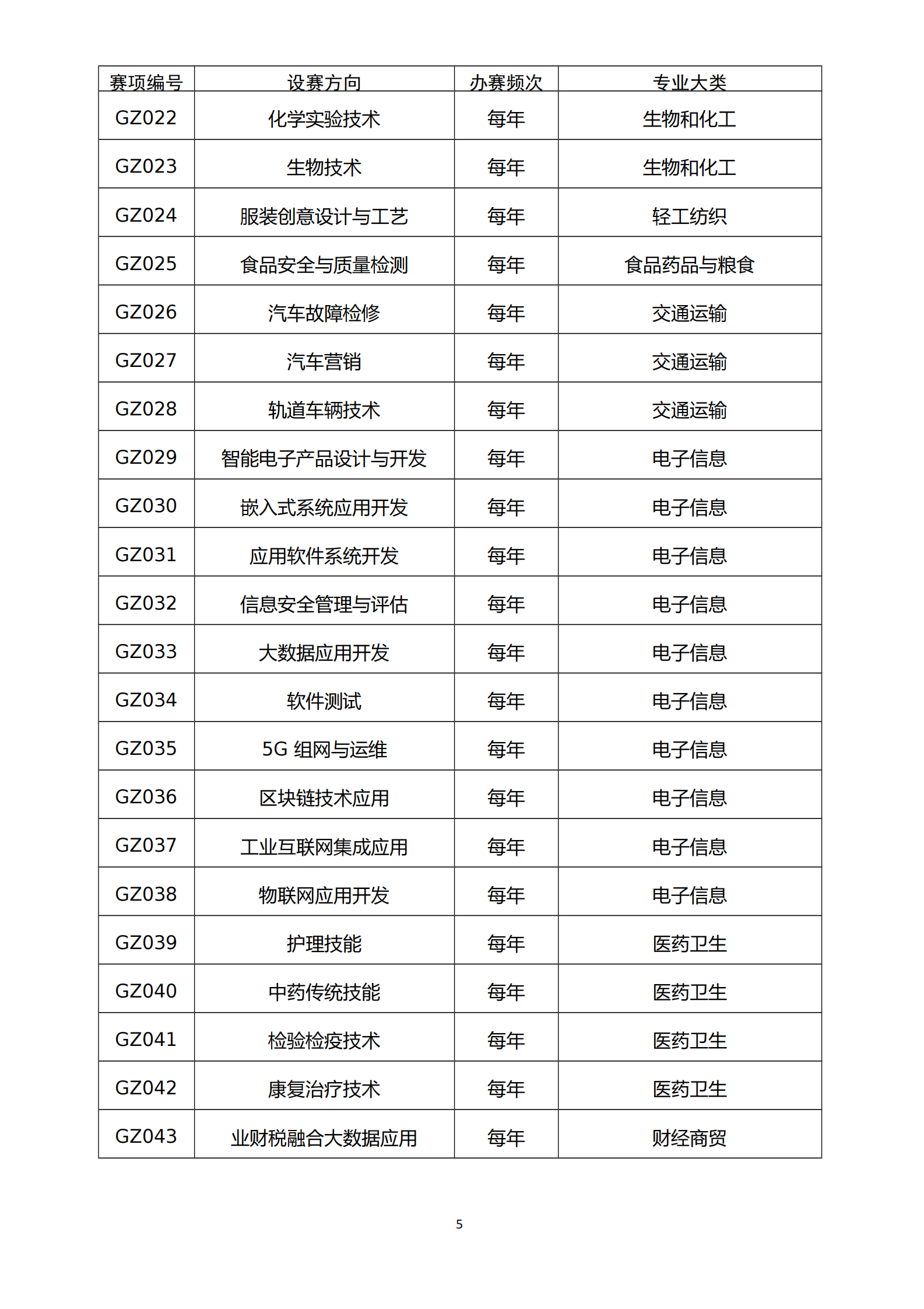 教育部：全国职业院校技能大赛设赛指南（2023－2027年） 第5页