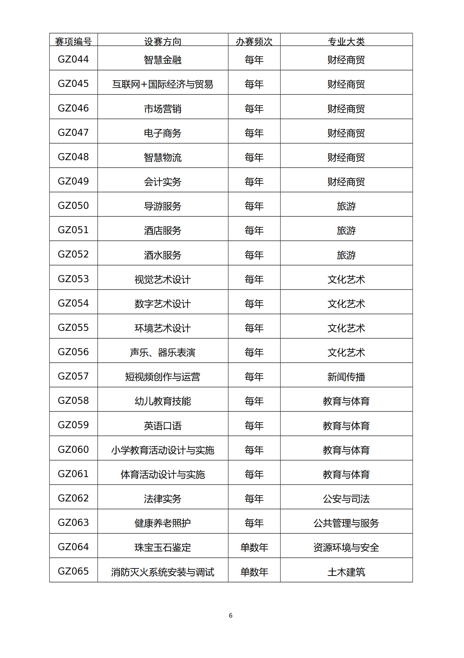 教育部：全国职业院校技能大赛设赛指南（2023－2027年） 第6页