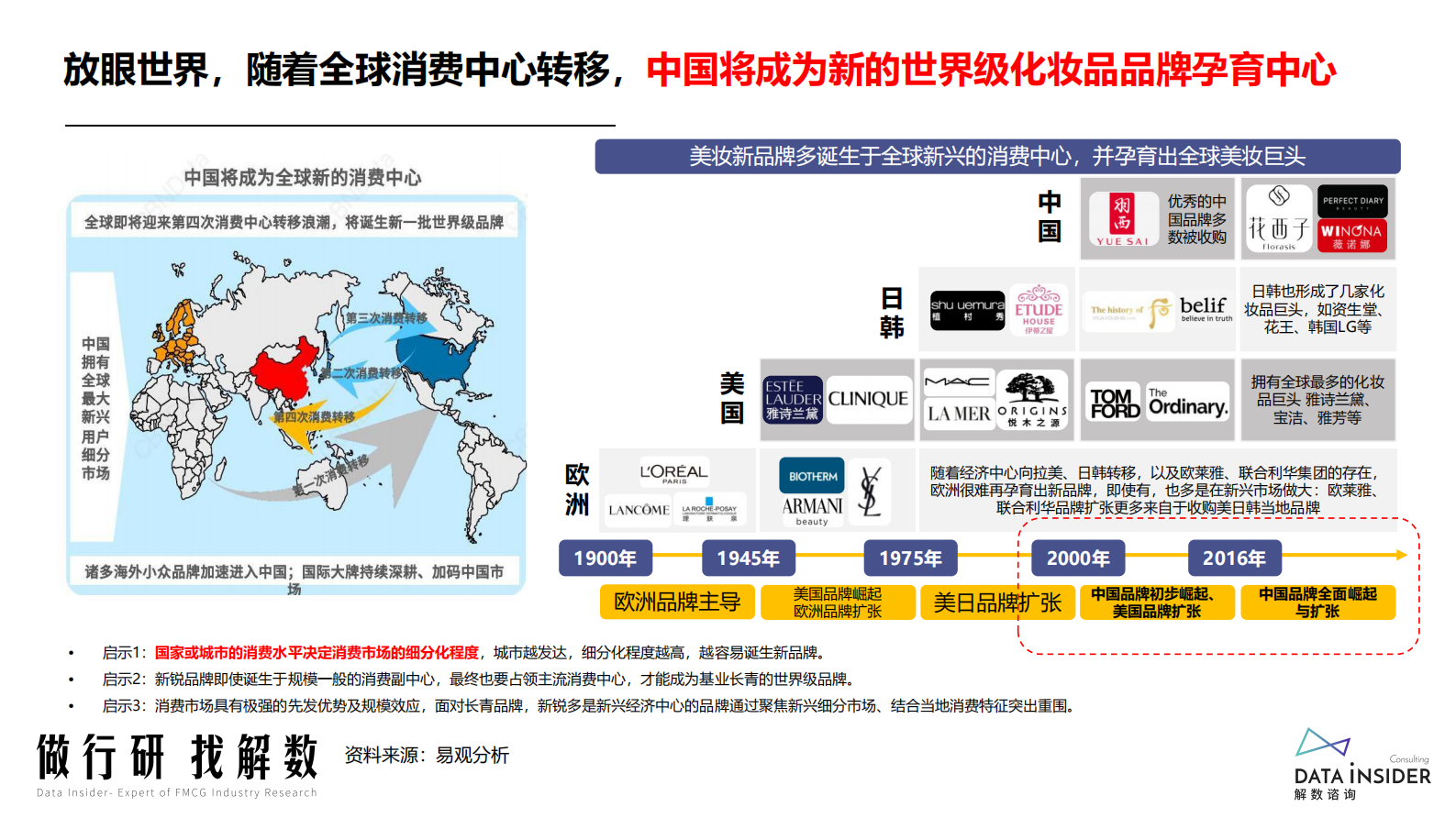 解数咨询：海外美妆2022行业及品牌表现 第6页