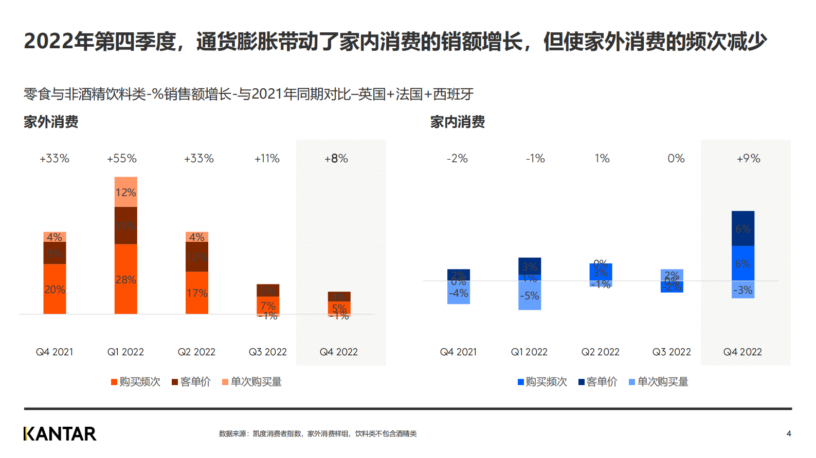 凯度：2022年全球零食与饮料市场家外消费指南 第4页