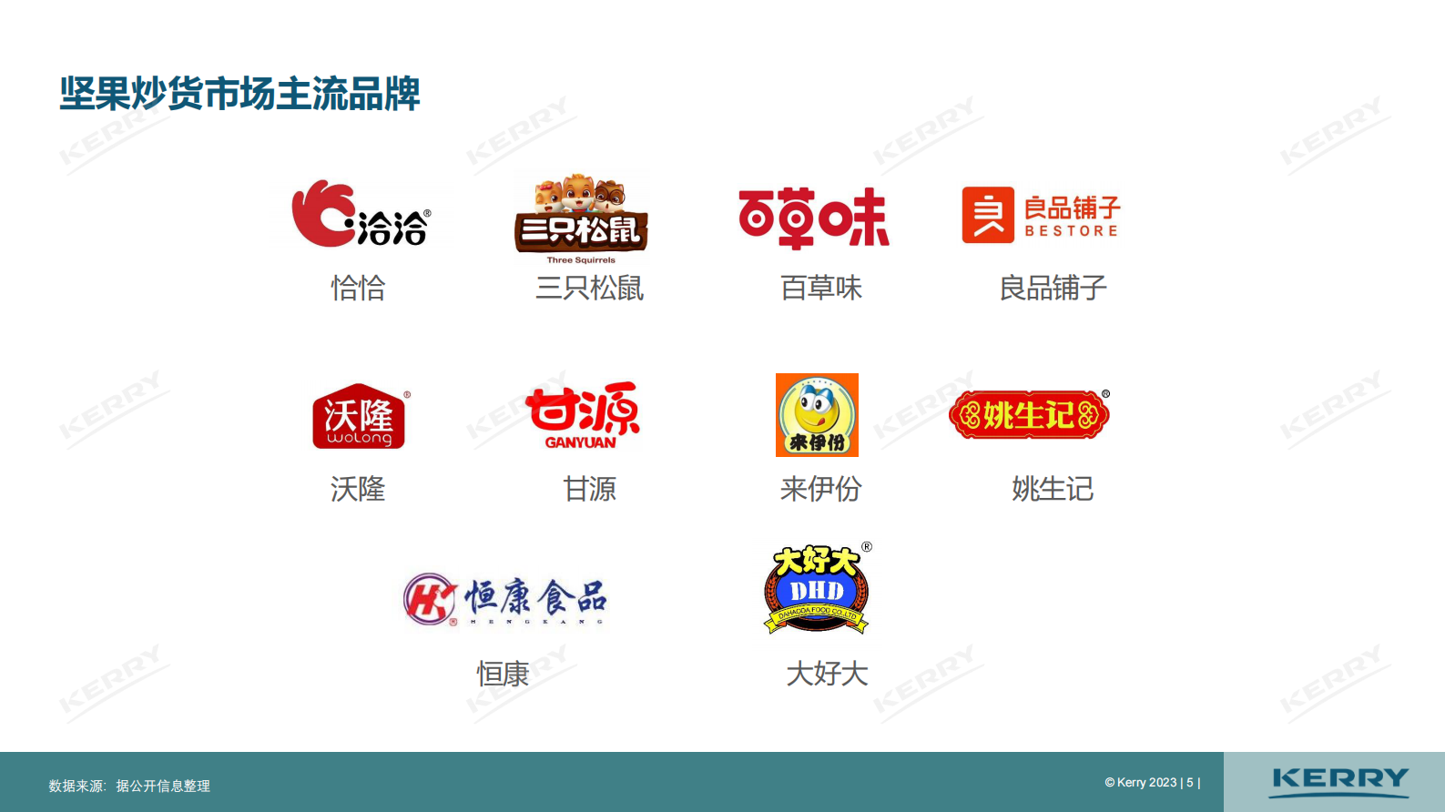 凯爱瑞：2023中国坚果炒货市场分析报告 第5页