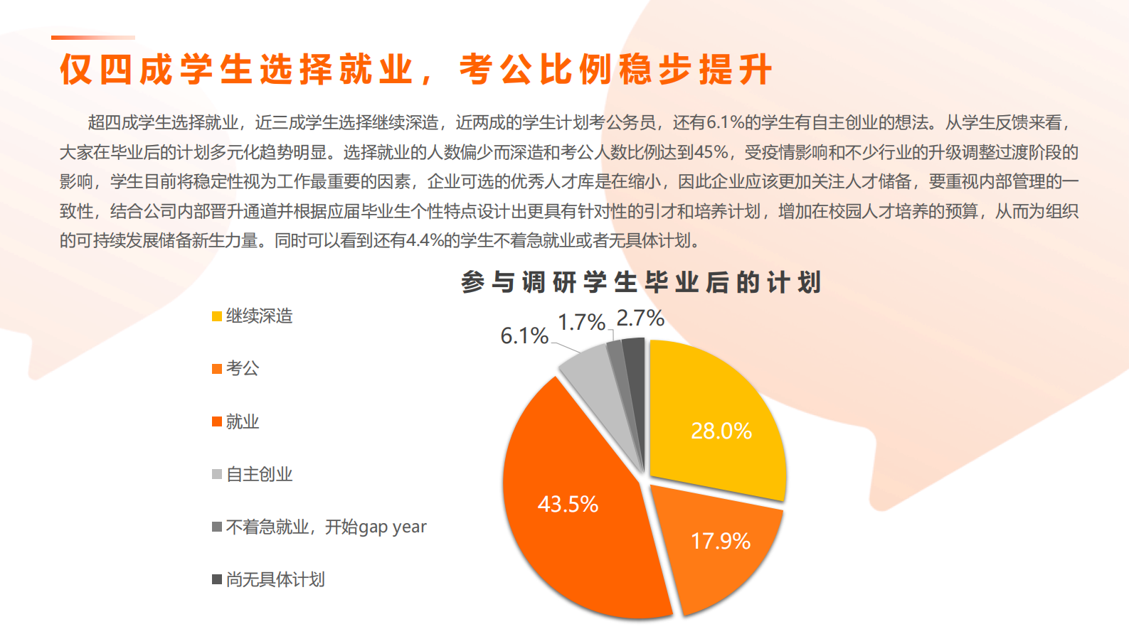 猎聘：2023校园招聘求职报告 第4页