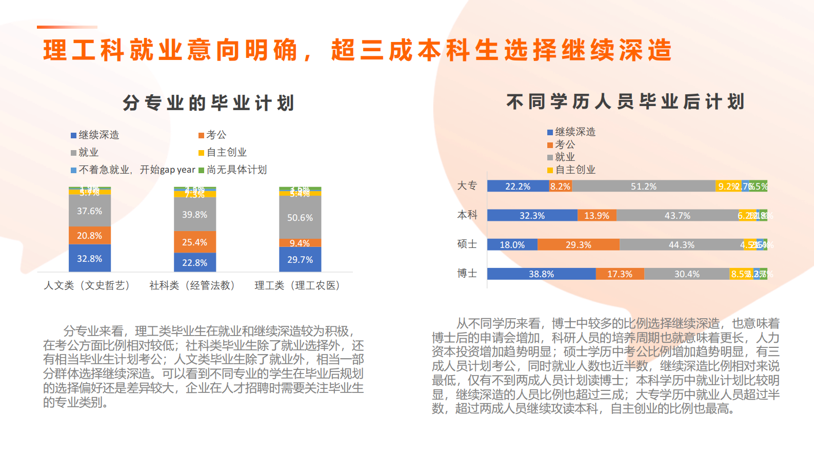 猎聘：2023校园招聘求职报告 第5页