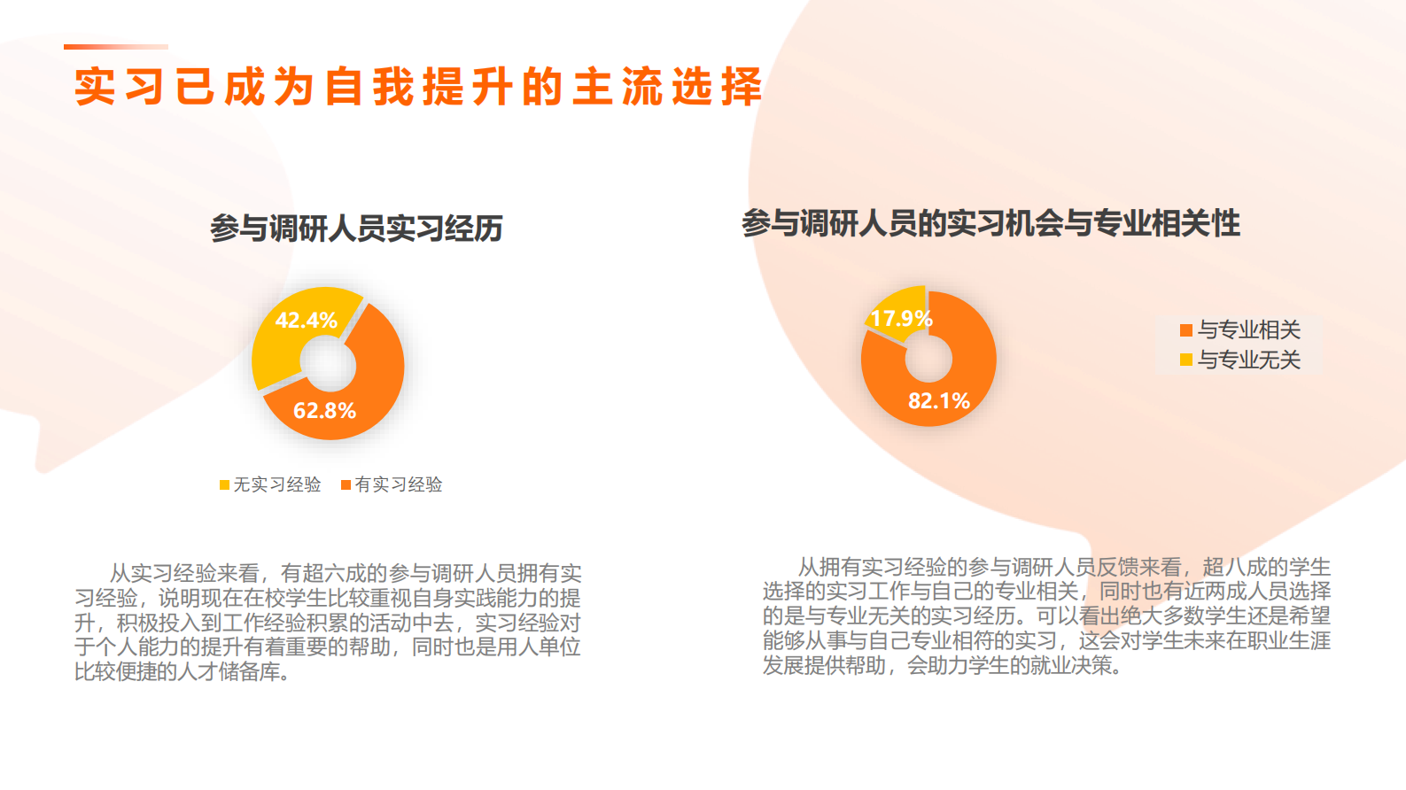 猎聘：2023校园招聘求职报告 第6页