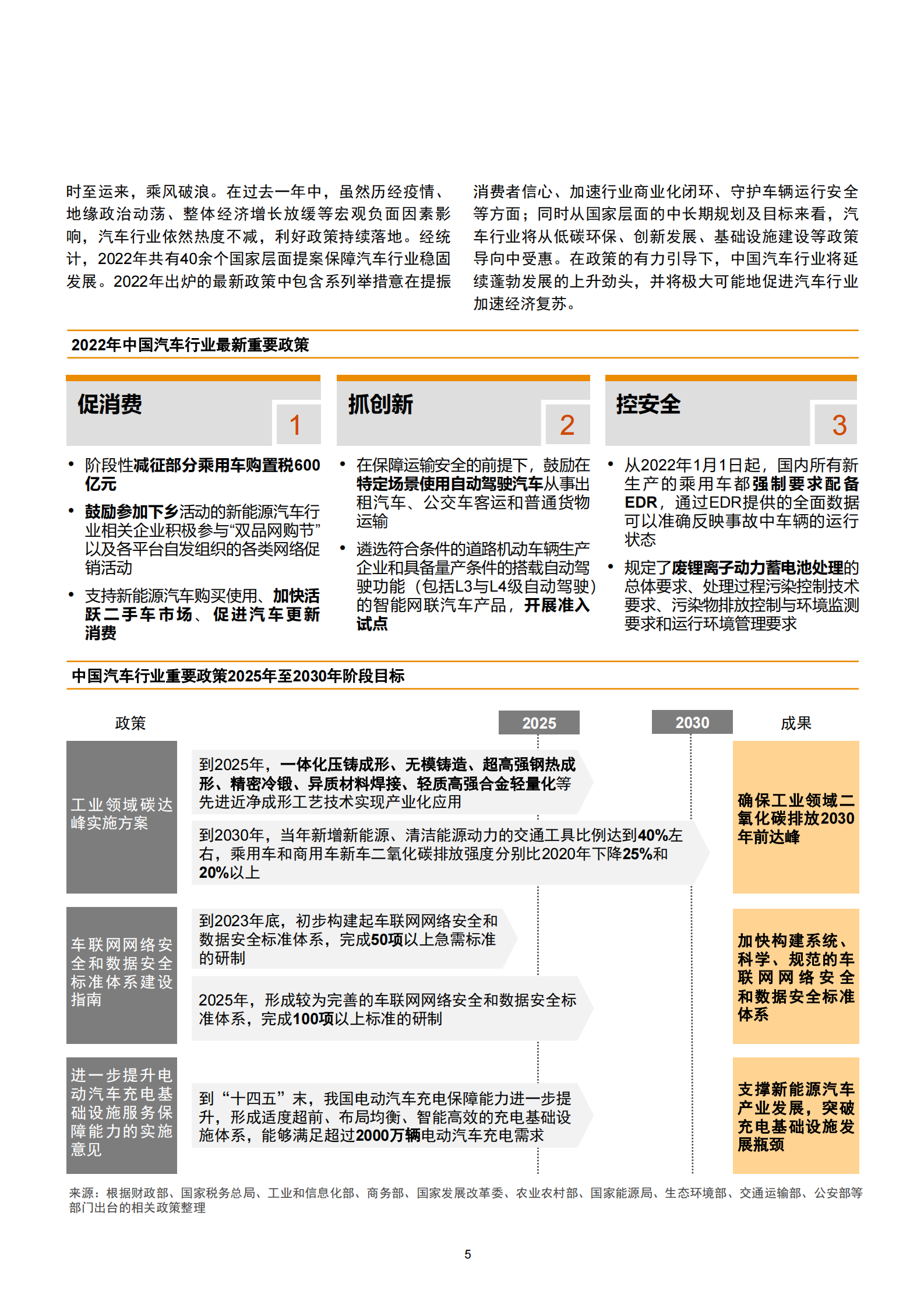 普华永道：2022年中国汽车行业并购活动回顾及未来展望 第6页