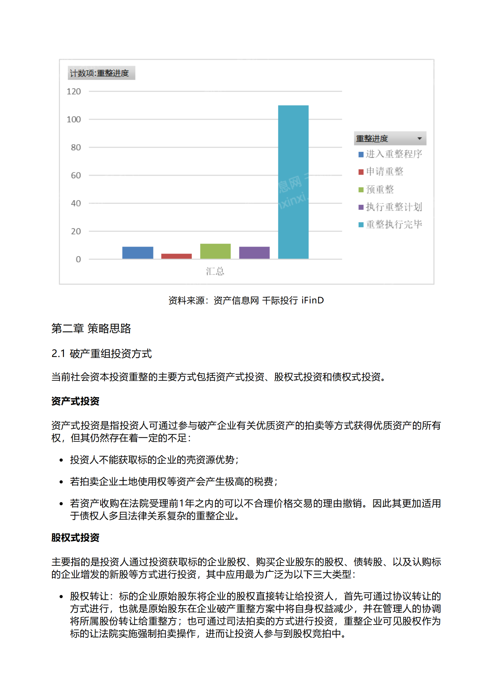 千际投行：2023年破产重整投资策略研究报告 第2页