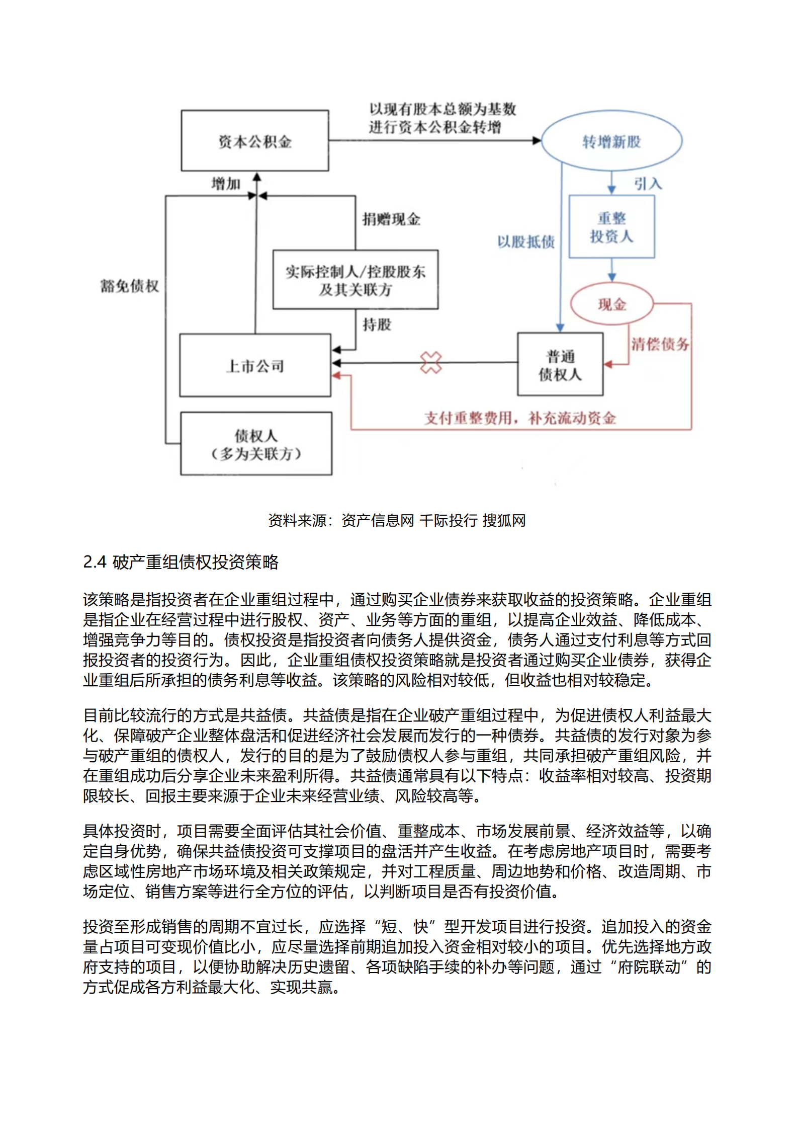 千际投行：2023年破产重整投资策略研究报告 第6页
