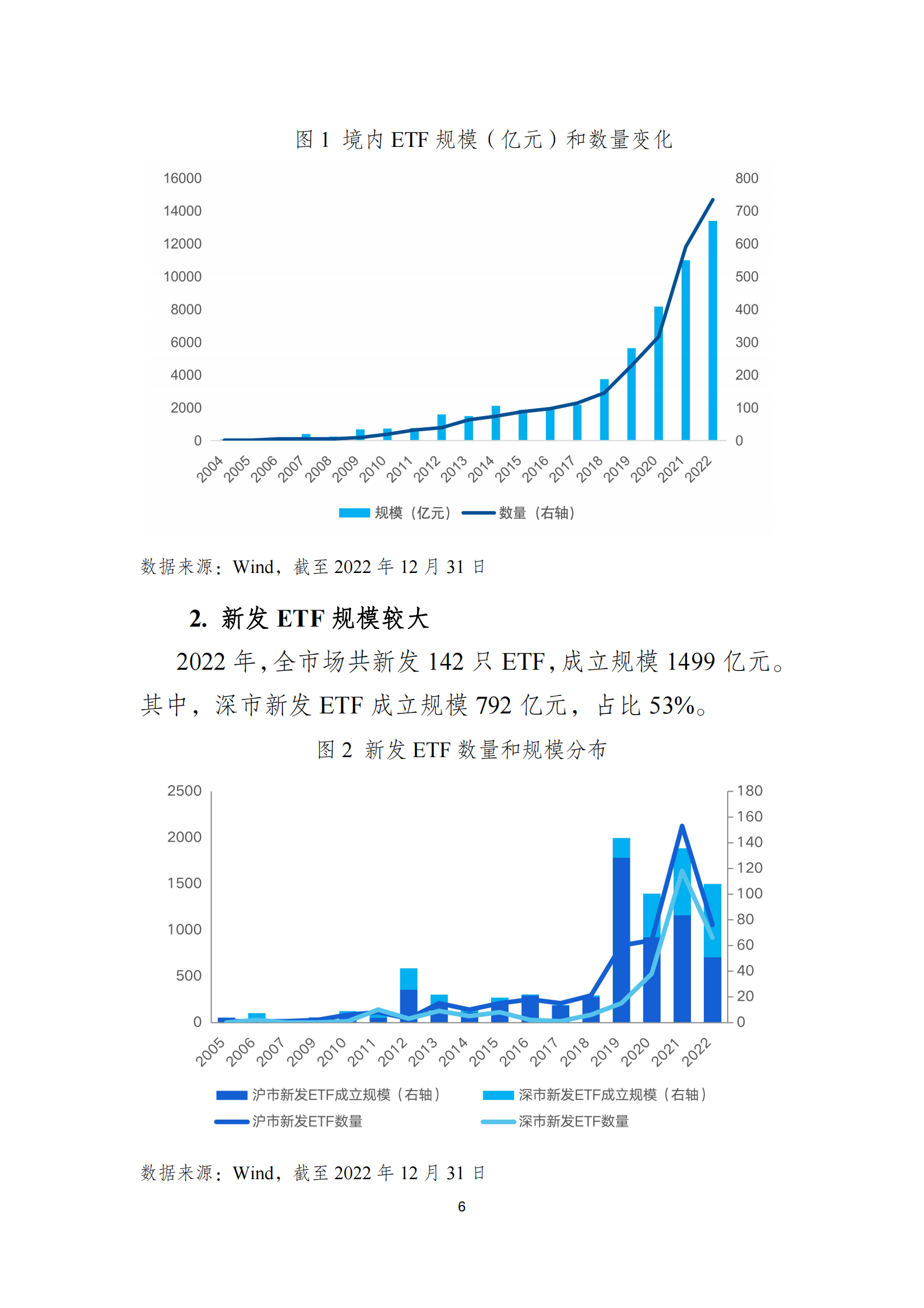 深圳证券交易所：ETF市场发展白皮书（2022年） 第6页