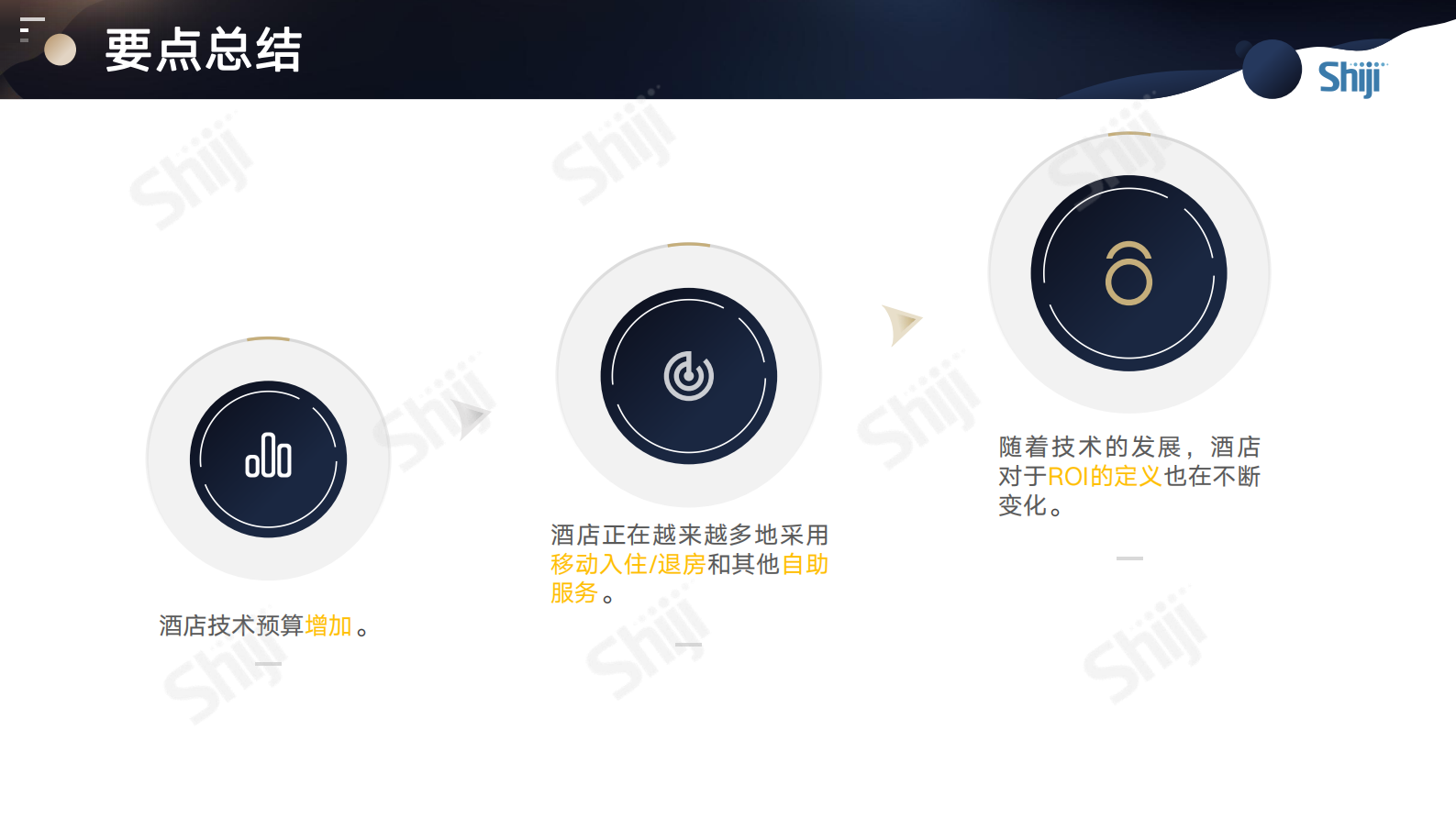 石基信息：2023年酒店业技术研究报告&mdash;&mdash;拥抱移动化和自助服务 第4页