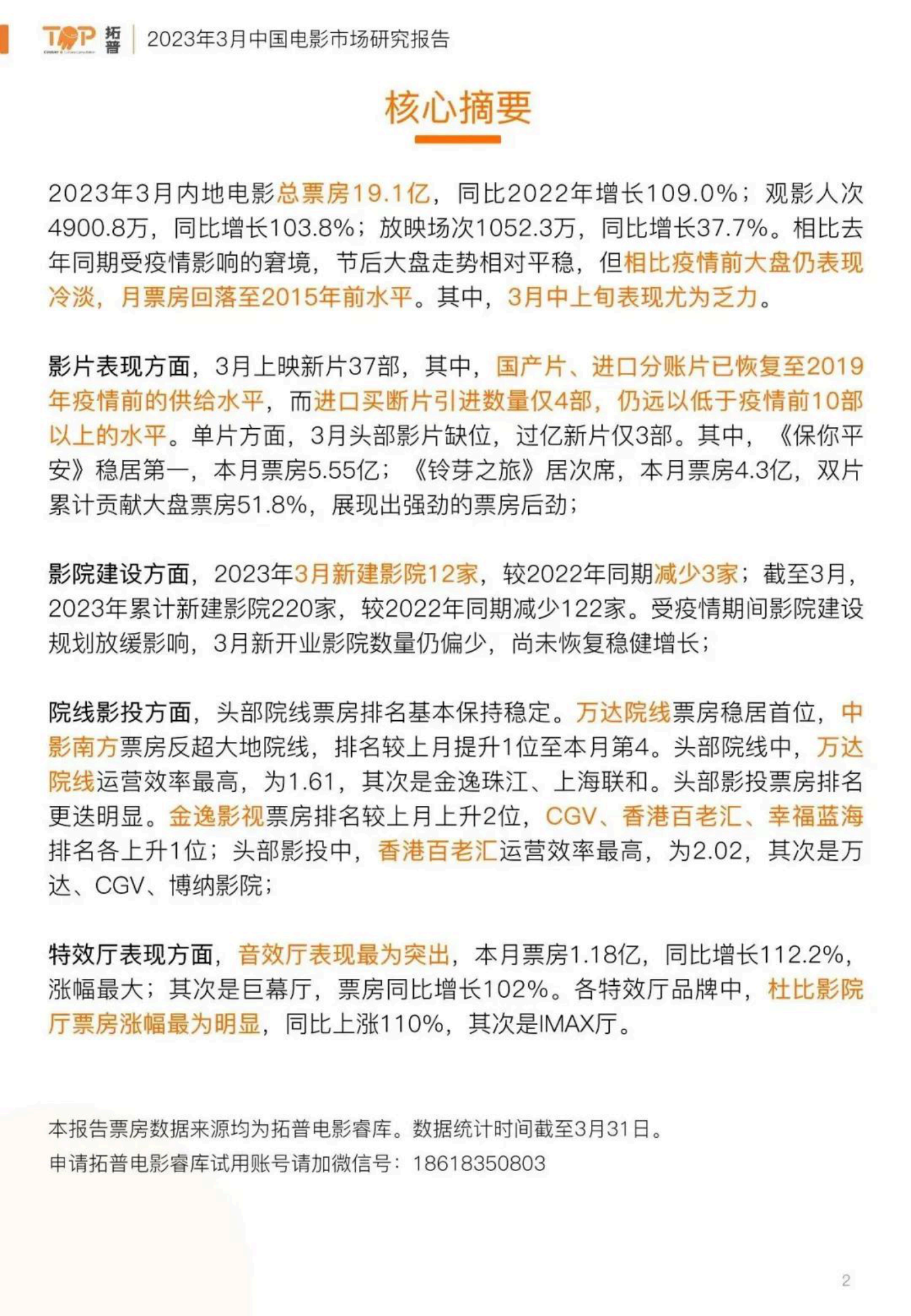 拓普数据：2023年3月中国电影市场研究报告 第2页