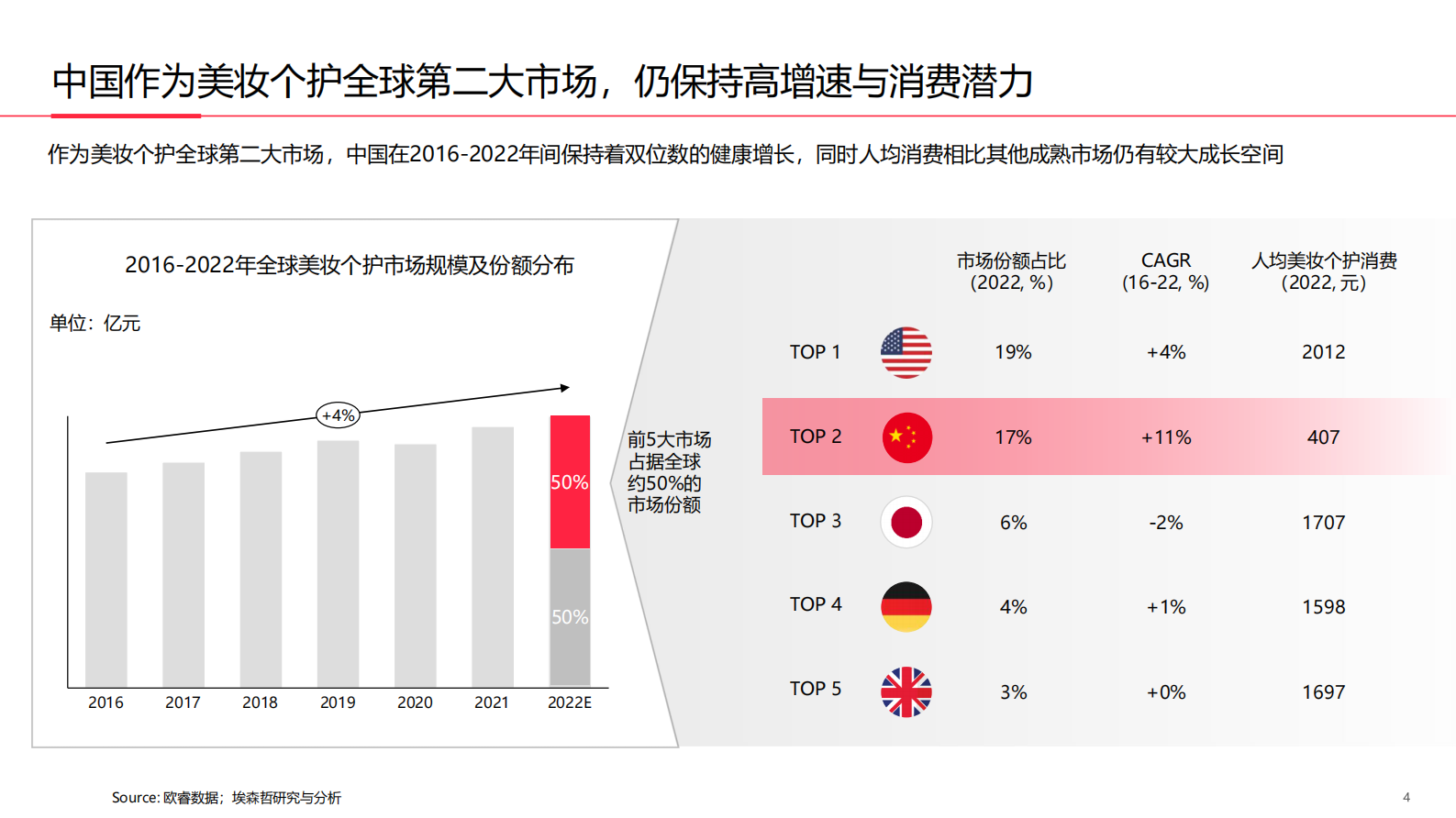 小红书：2023中国美妆个护行业白皮书 第4页