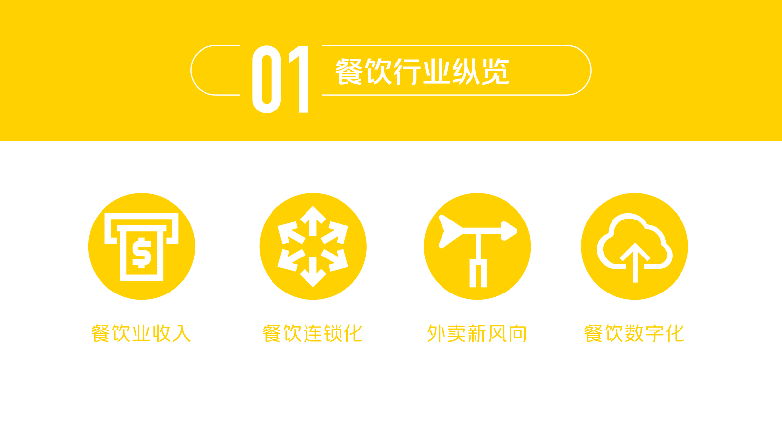 美团：2023年新餐饮双主场行业报告 第4页