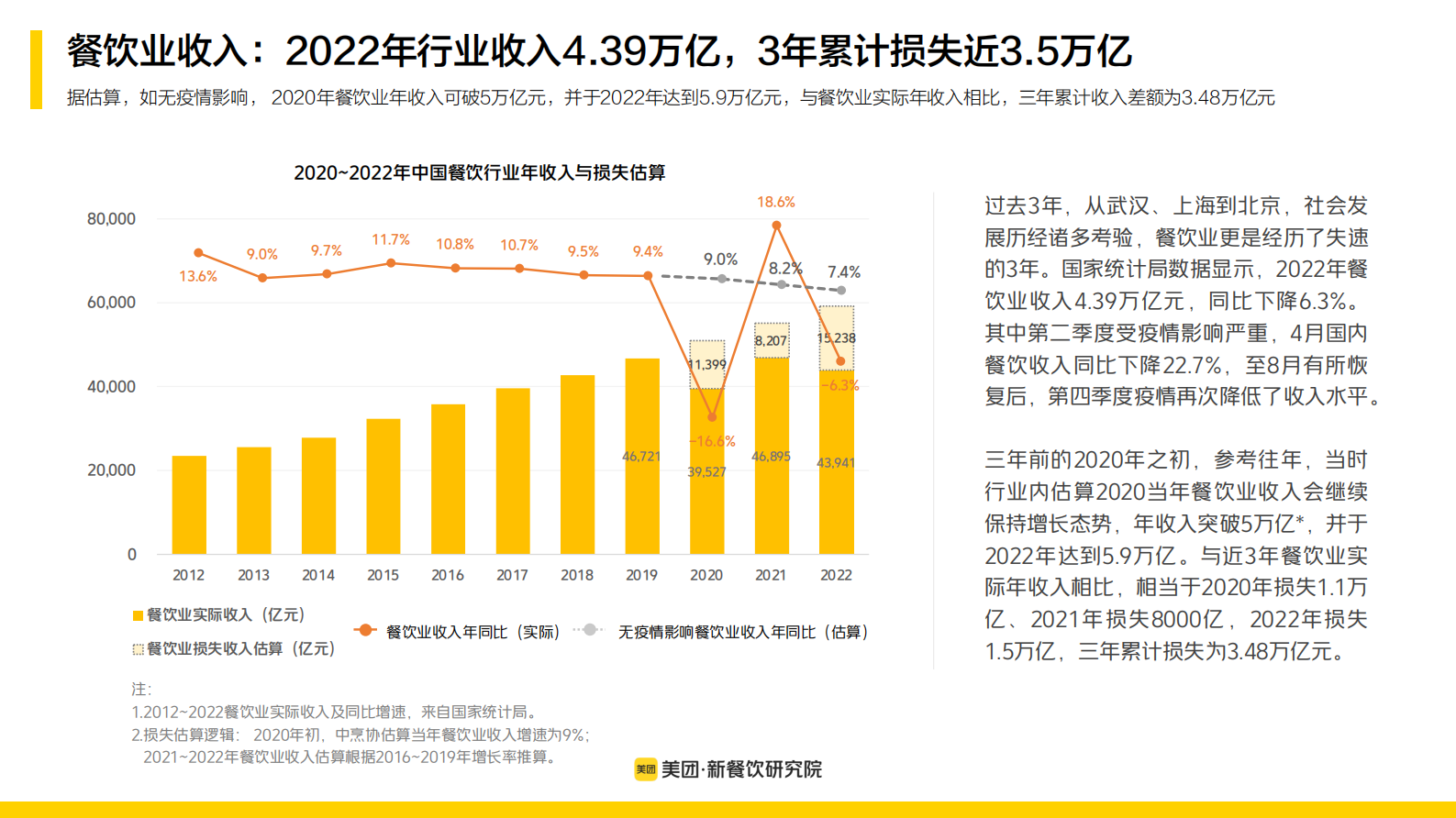 美团：2023年新餐饮双主场行业报告 第5页