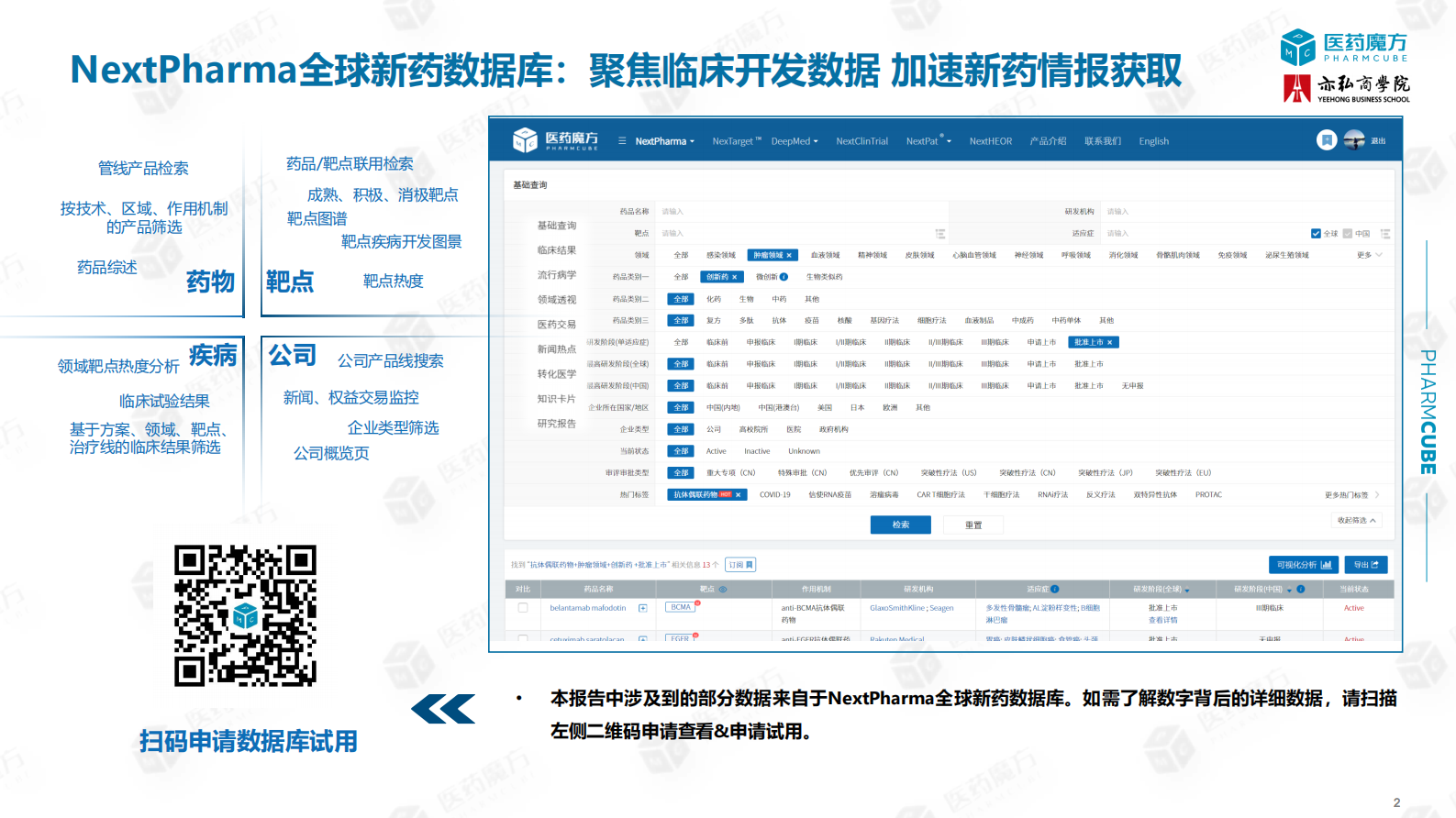 医药魔方：2022年中国医药交易年度报告 第2页