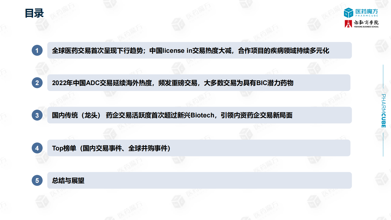 医药魔方：2022年中国医药交易年度报告 第4页