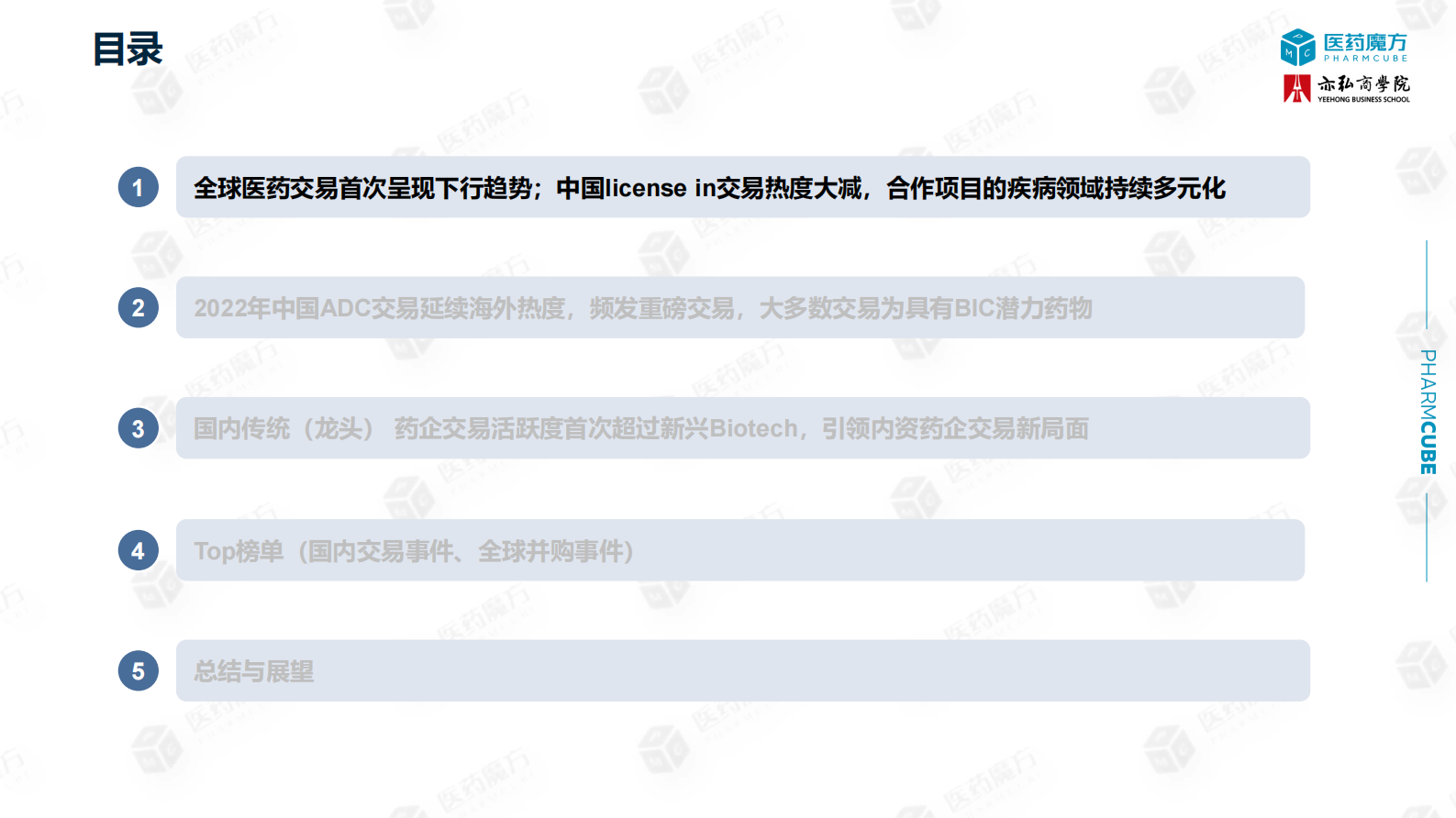 医药魔方：2022年中国医药交易年度报告 第5页