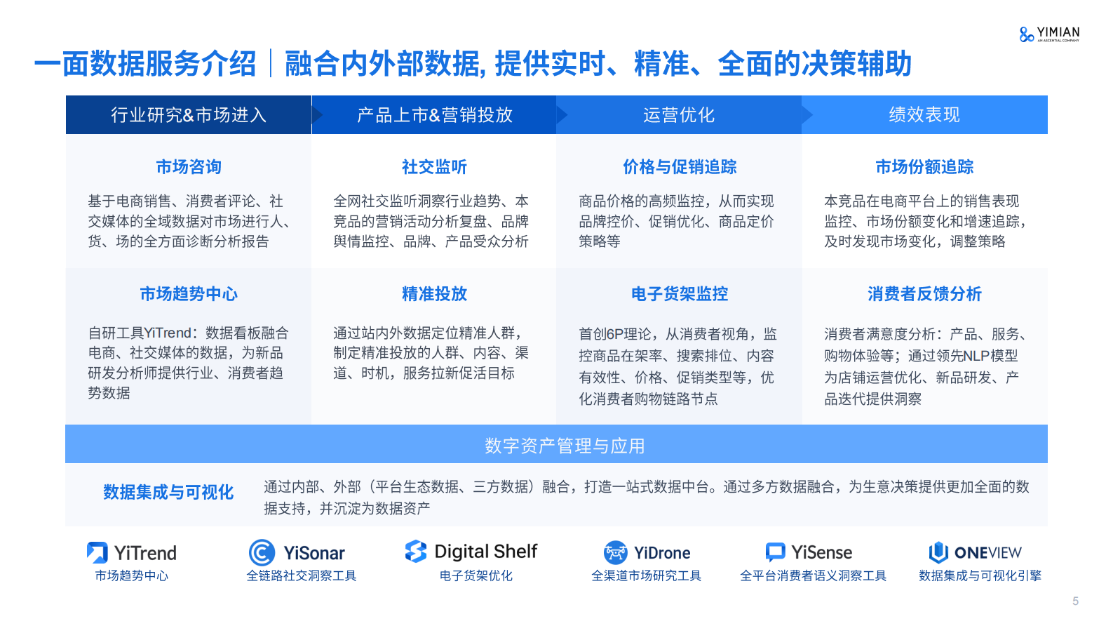 一面数据：2022年护肤行业消费回顾及趋势分享 第5页