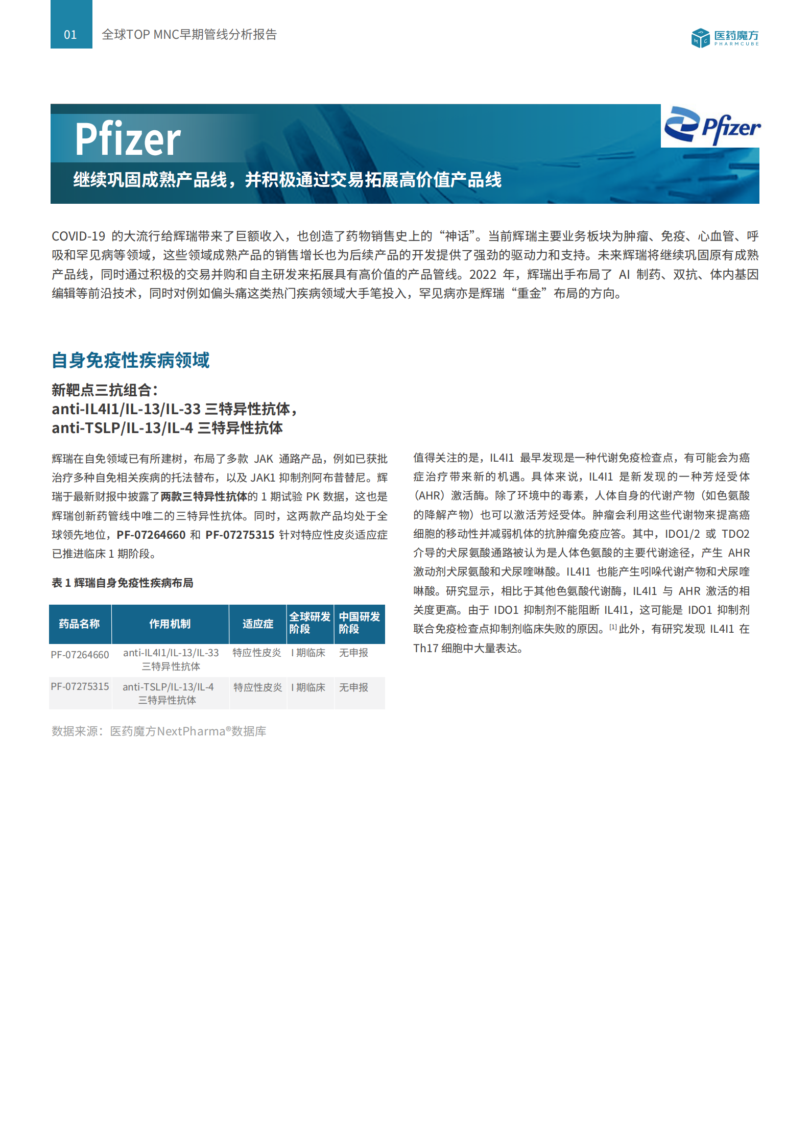 医药魔方：全球TOP MNC早期管线分析报告（2022年报 财报分析） 前沿速递-第一期 第6页