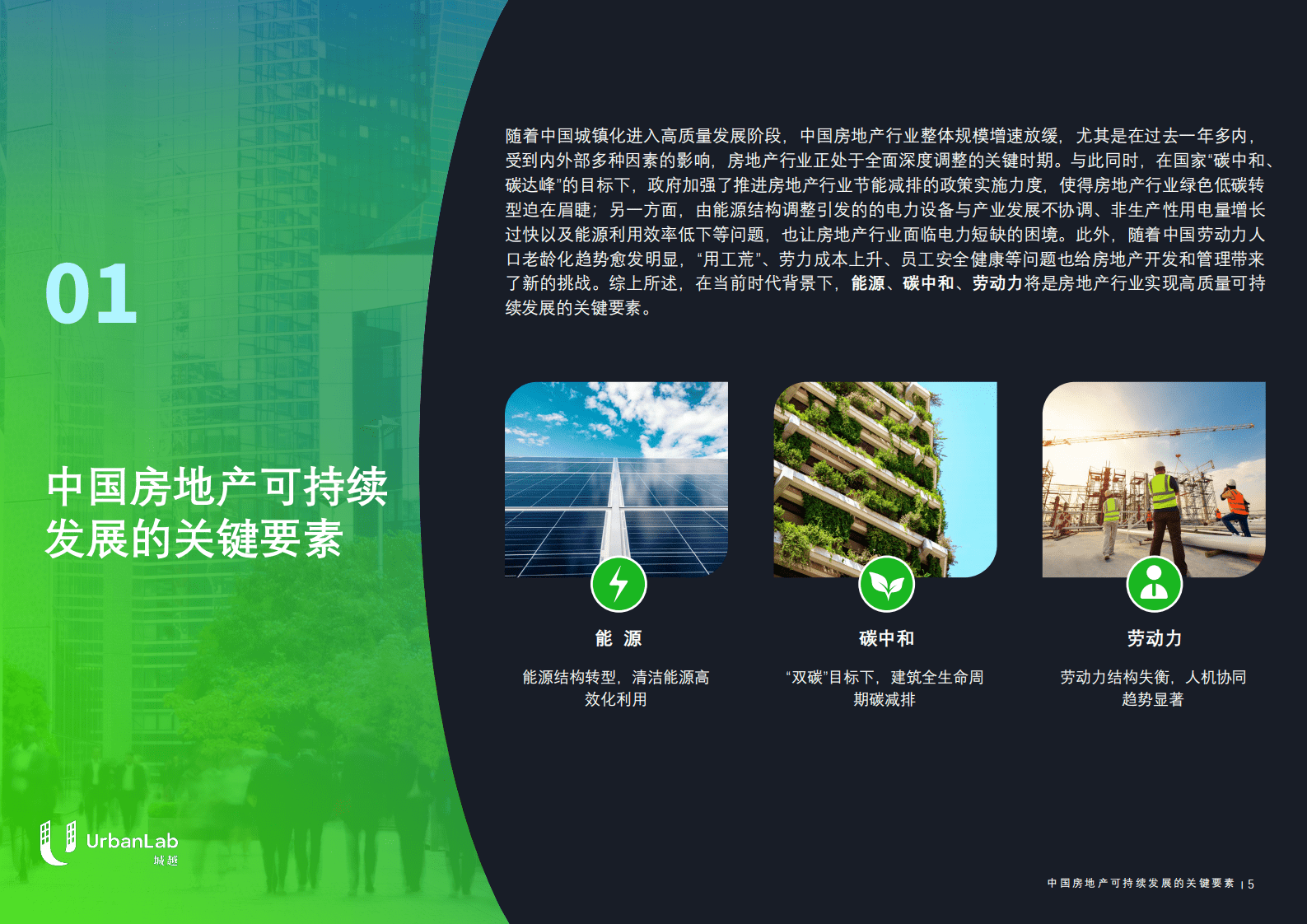 亿欧智库：科技赋能房地产可持续发展——城越2022总结报告 第5页