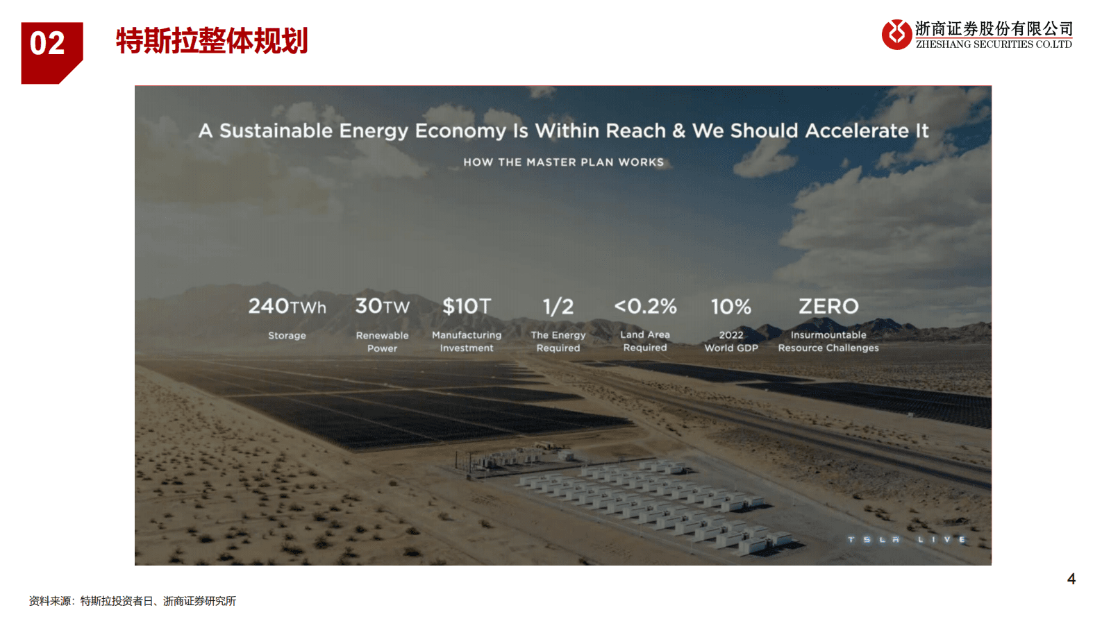 浙商证券：汽车行业专题报告：特斯拉总体规划之金属材料拆分 第4页