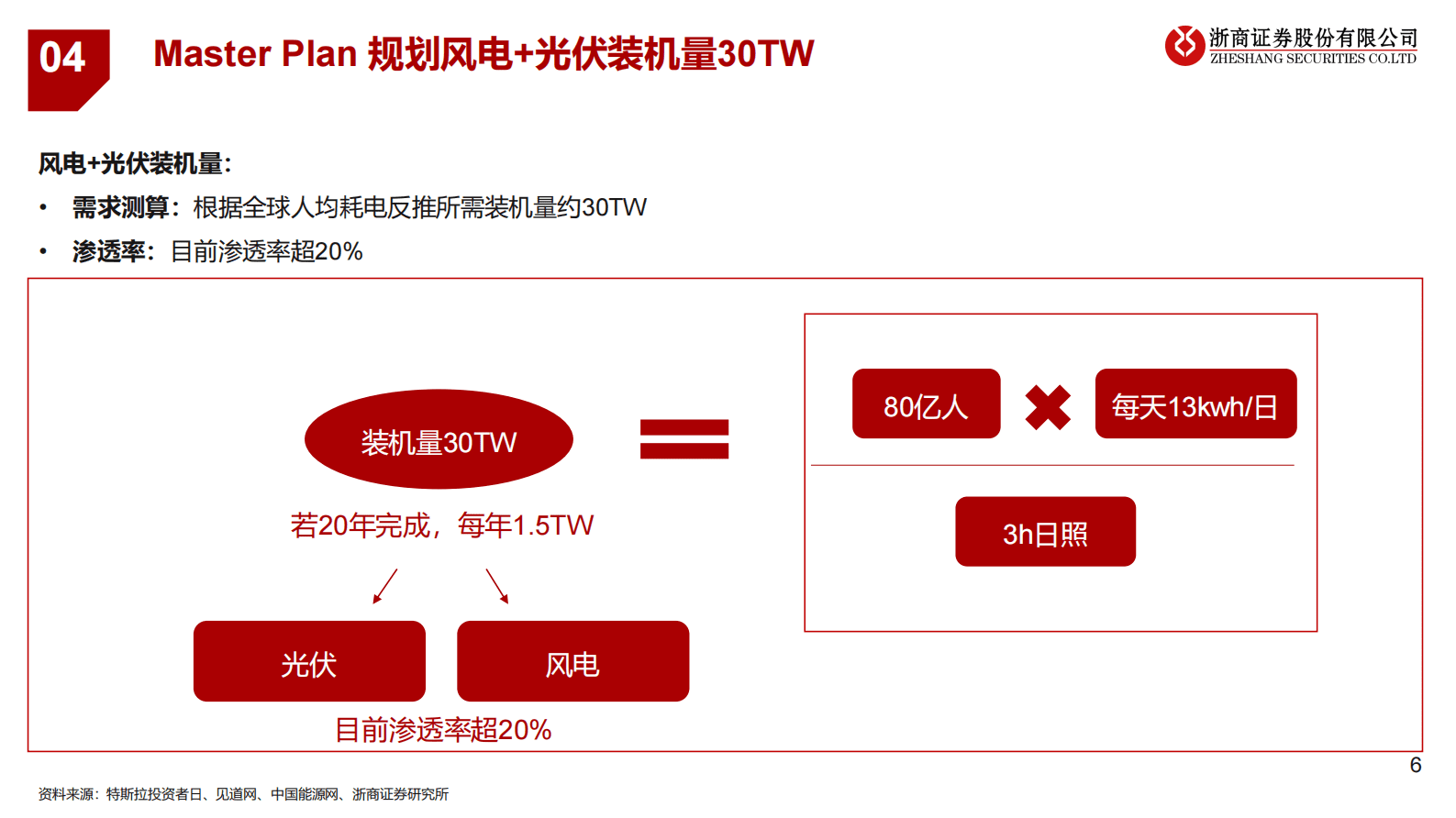 浙商证券：汽车行业专题报告：特斯拉总体规划之金属材料拆分 第6页