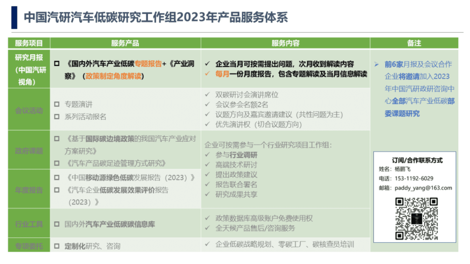 中国汽研：全球汽车产业双碳观察 第2页