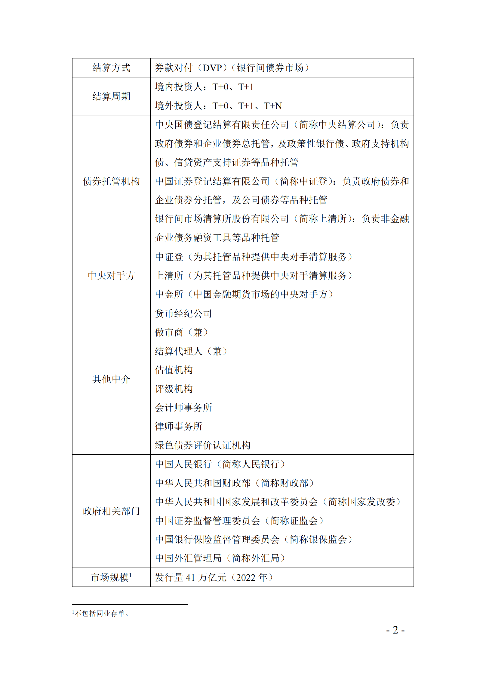 中债研发中心：中国债券市场概览（2022年版） 第6页