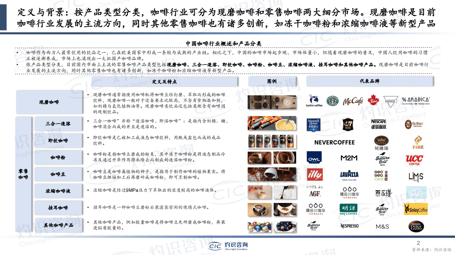 CIC灼识咨询：2023年中国咖啡行业蓝皮书 第2页