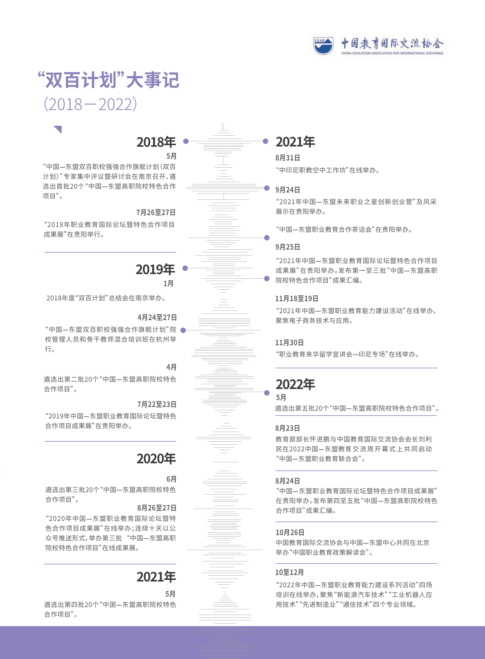 CEAIE：中国-东盟双百职校强强合作旗舰计划总结发展报告（2018-2022） 第3页