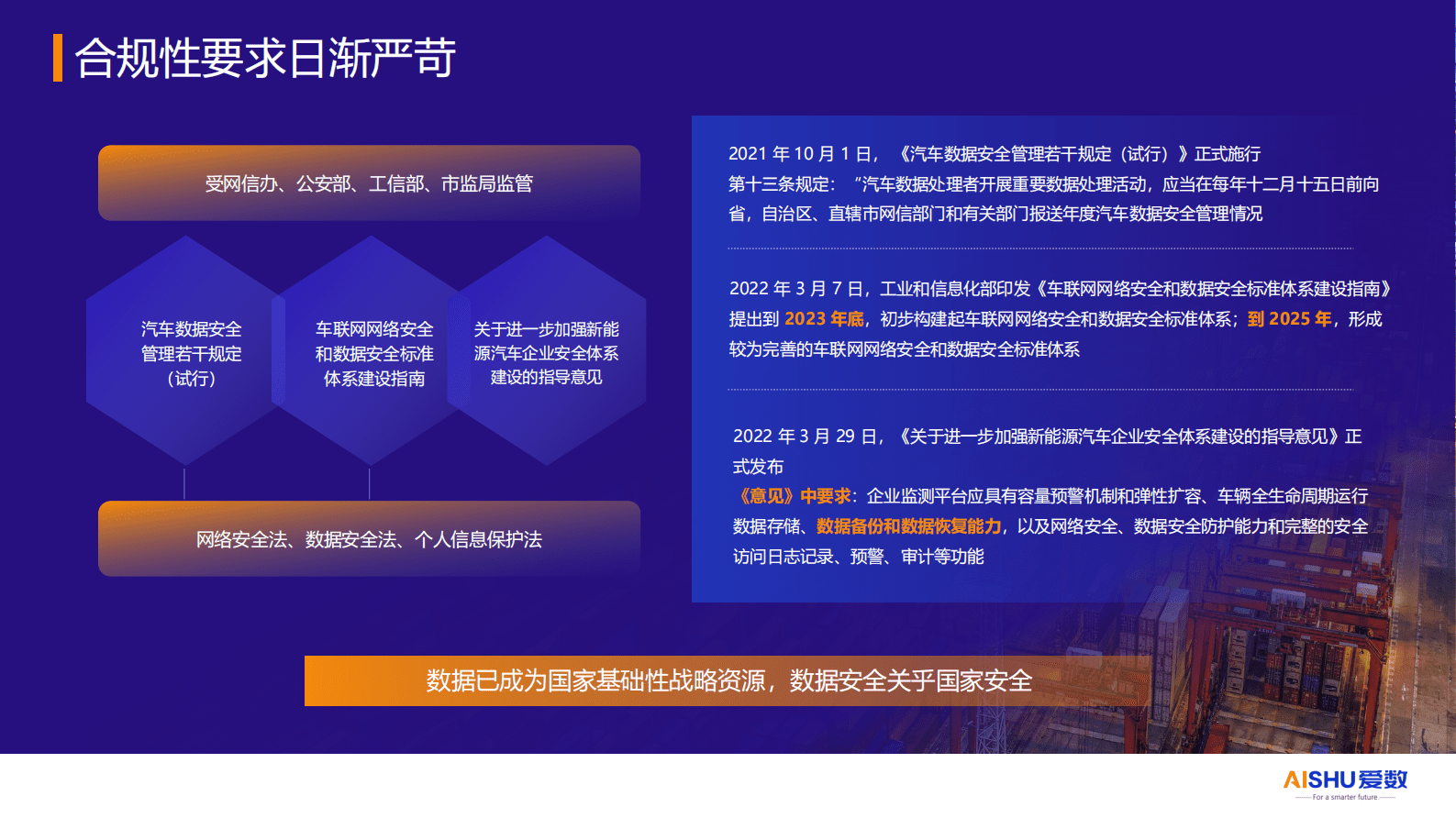 爱数：汽车制造业数据备份与恢复方案 第4页