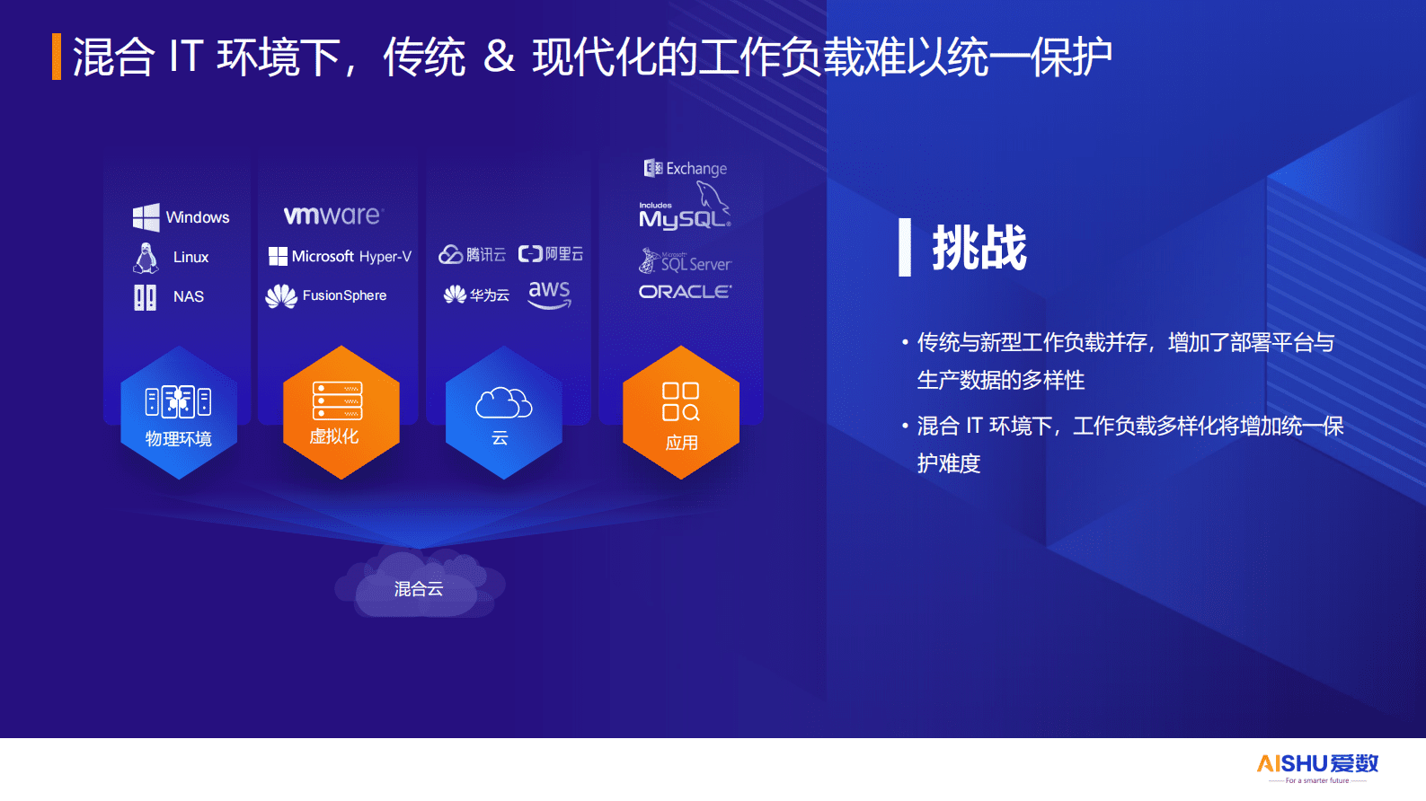 爱数：汽车制造业数据备份与恢复方案 第5页