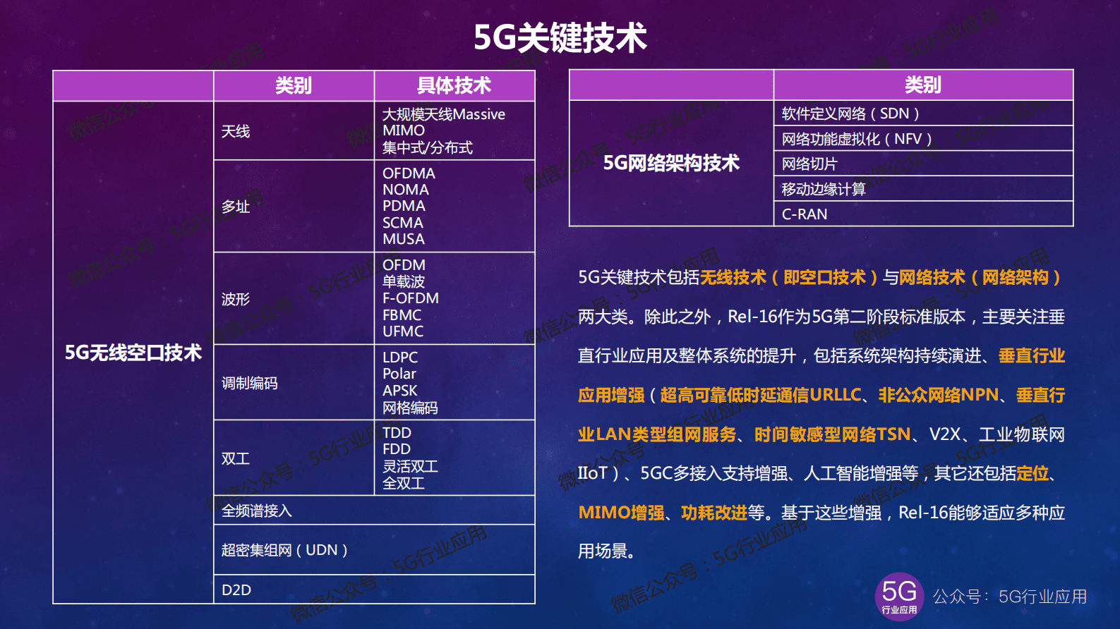 5G行业应用：5G最新进展深度解析2022版&mdash;技术篇 第3页