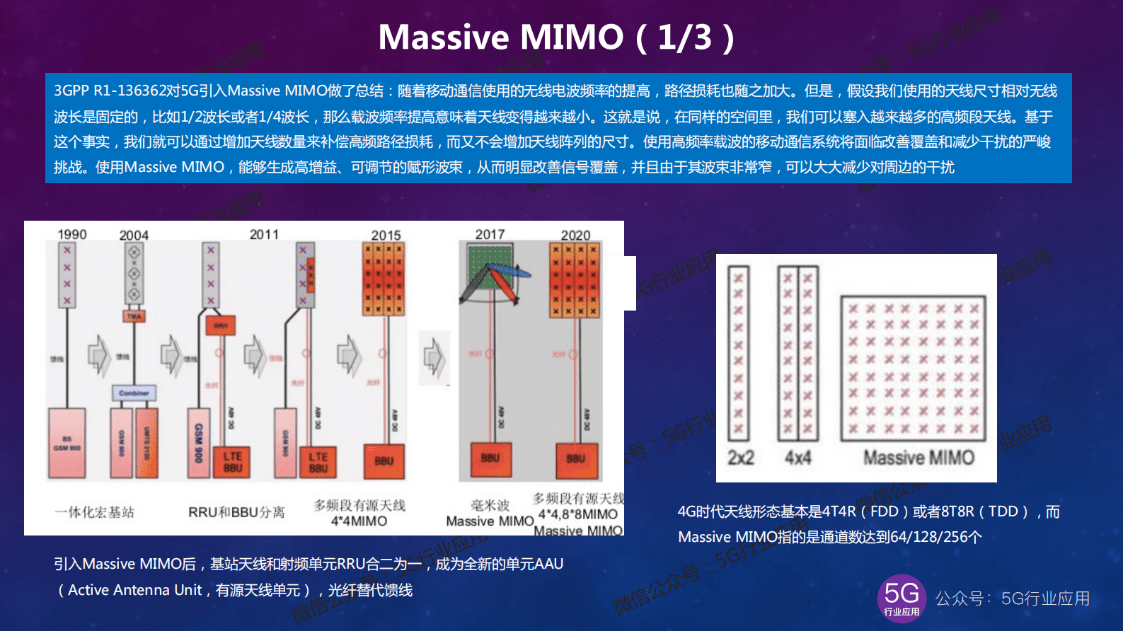 5G行业应用：5G最新进展深度解析2022版&mdash;技术篇 第5页