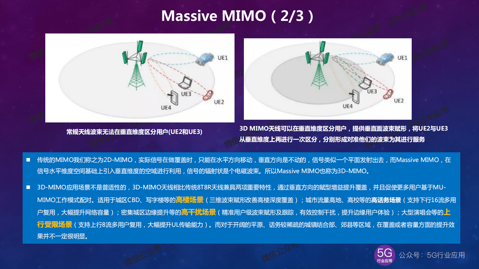 5G行业应用：5G最新进展深度解析2022版&mdash;技术篇 第6页