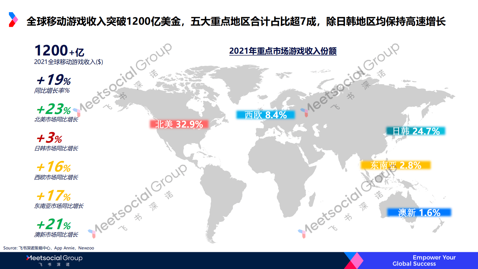 飞书深诺：2021目标游戏市场研究及玩家洞察报告 第2页