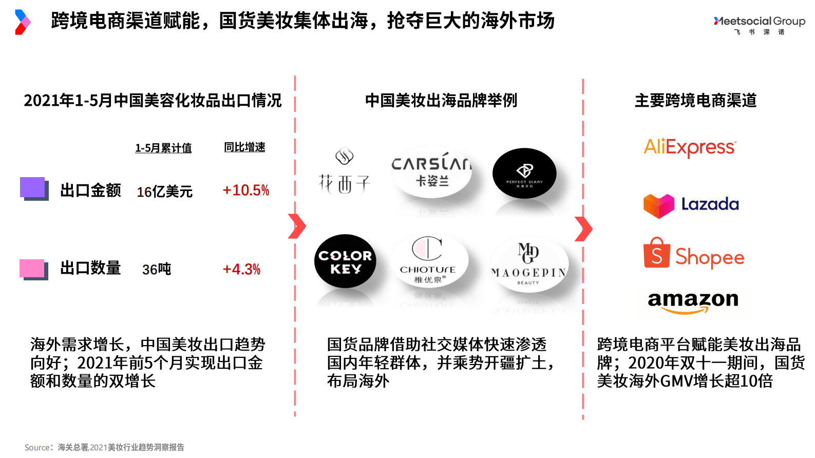 飞书深诺：2021国货美妆出海白皮书 第2页
